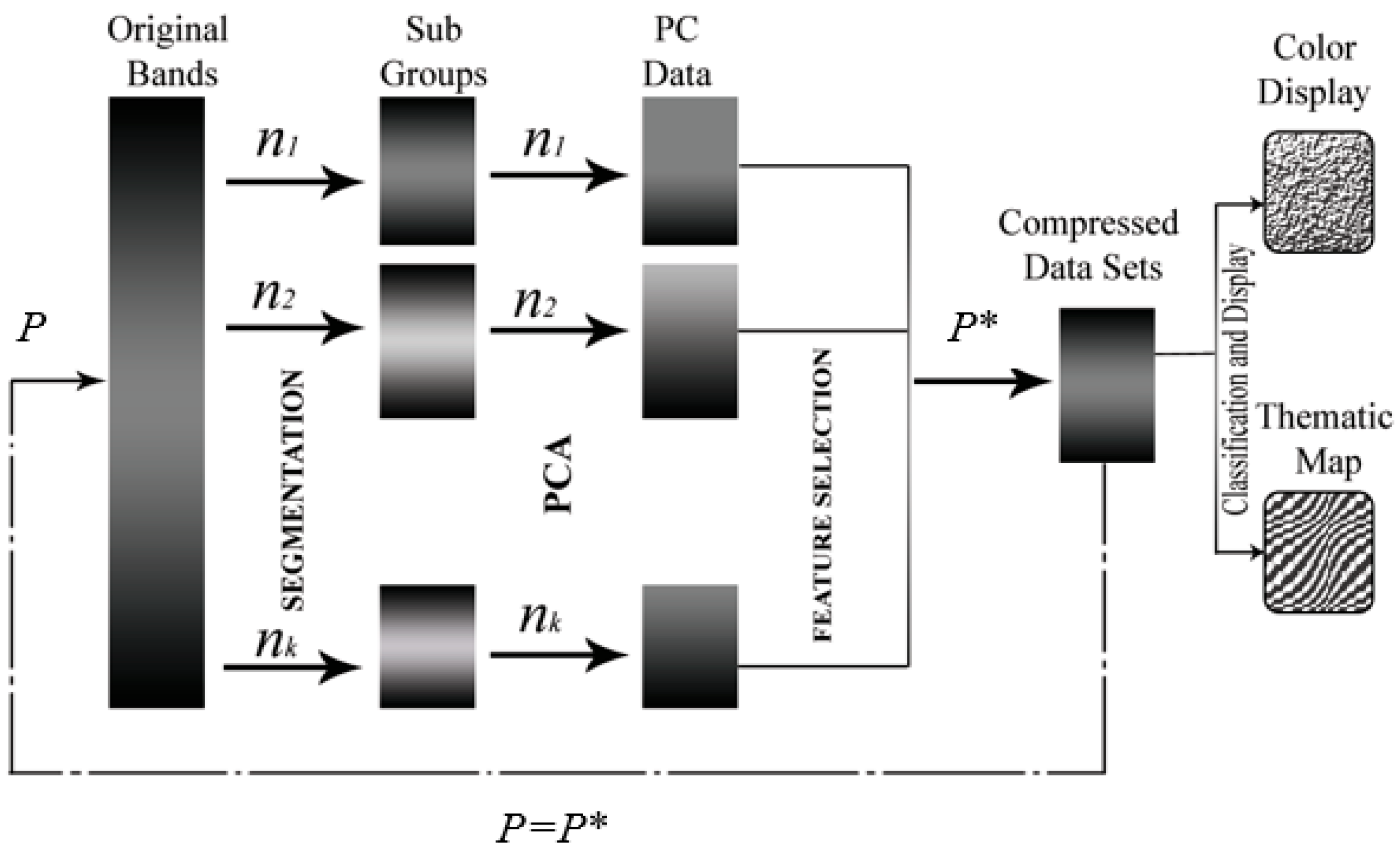 Sensors 23 00657 g004 Sensors 23 00657 g004