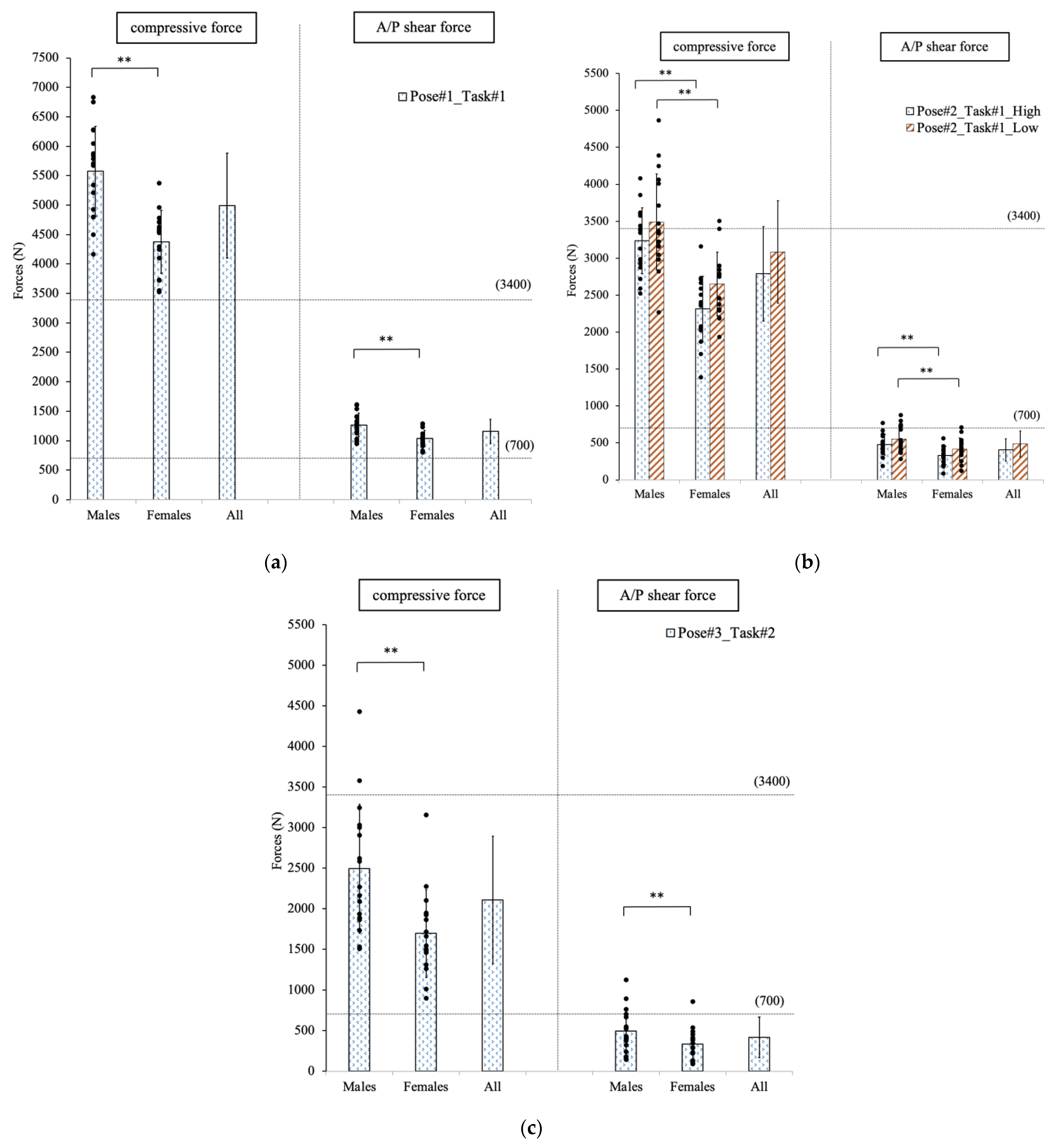 Sensors 23 00658 g003