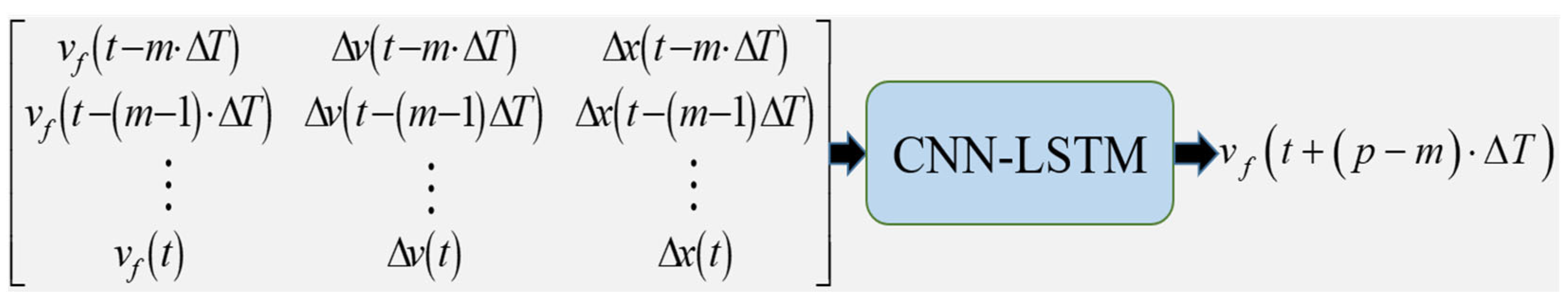 Sensors 23 00660 g005
