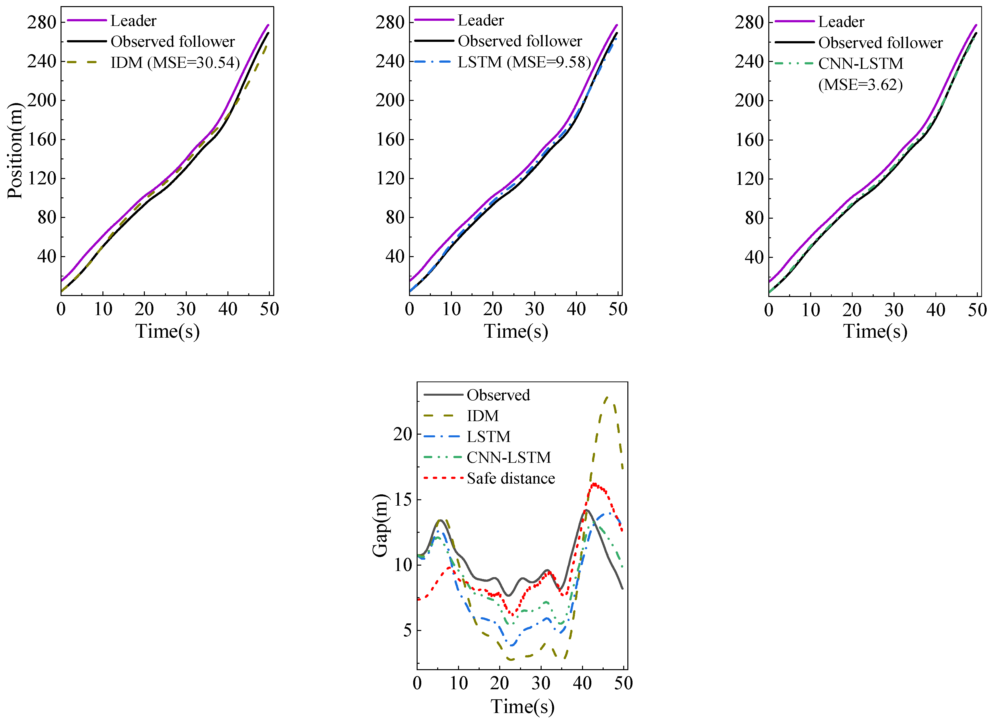 Sensors 23 00660 g008