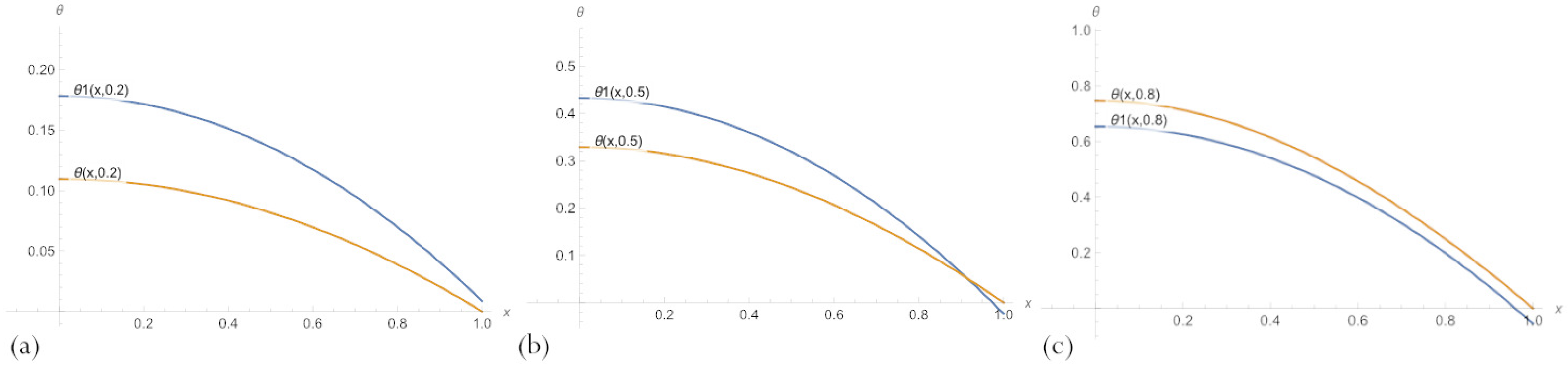Sensors 23 00663 g004