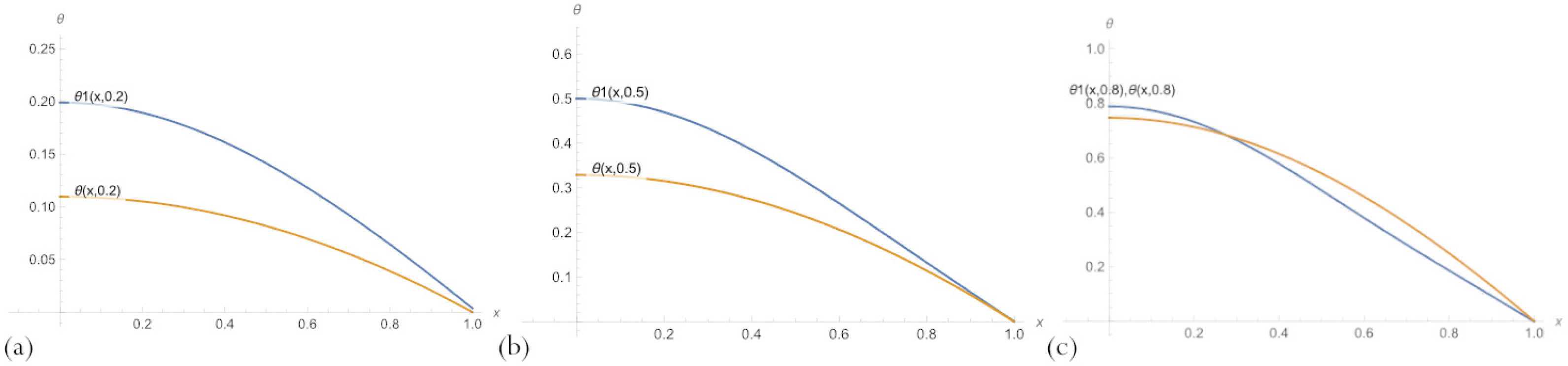 Sensors 23 00663 g005