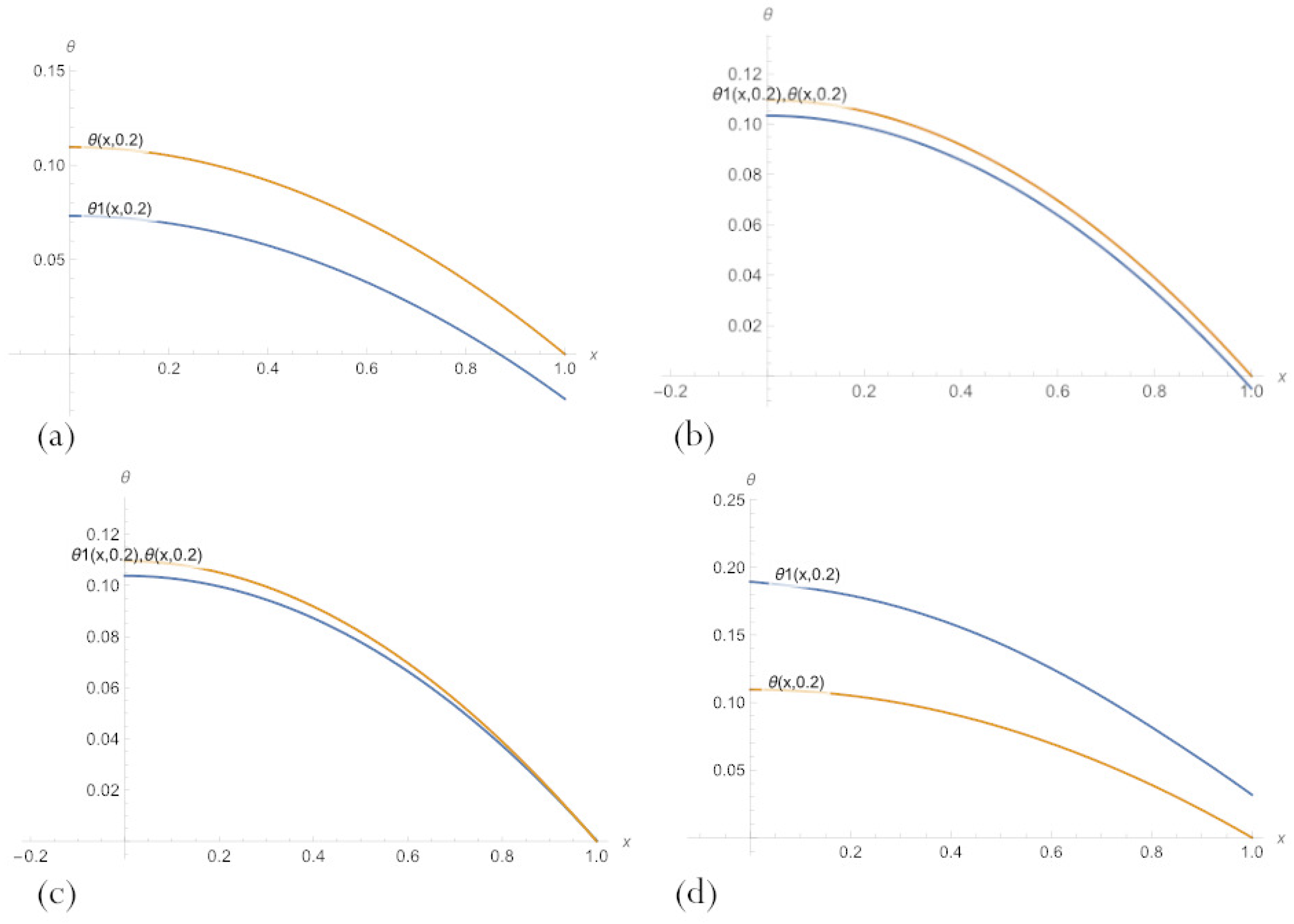 Sensors 23 00663 g007