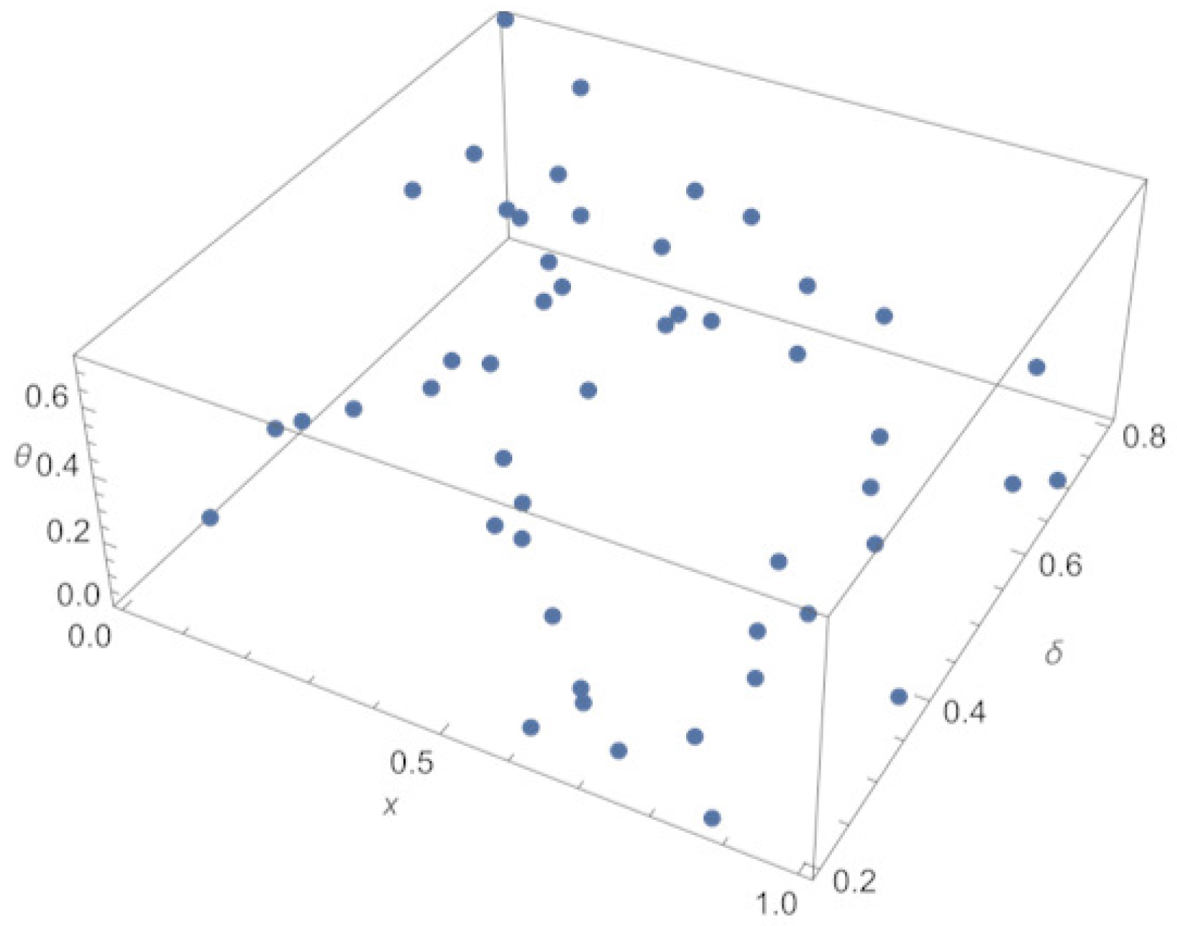 Sensors 23 00663 g010