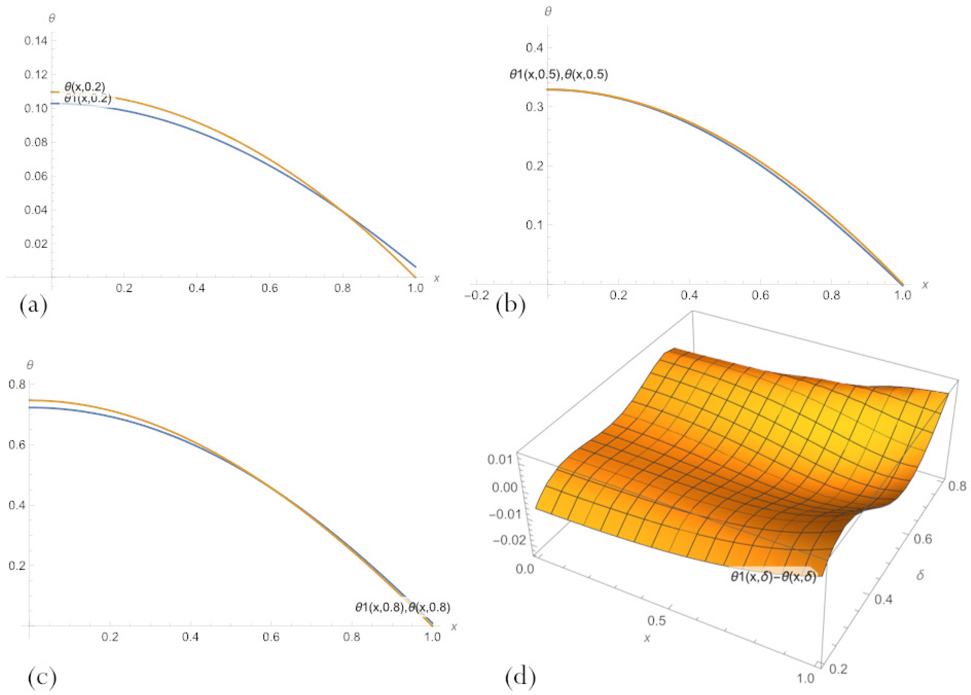 Sensors 23 00663 g011