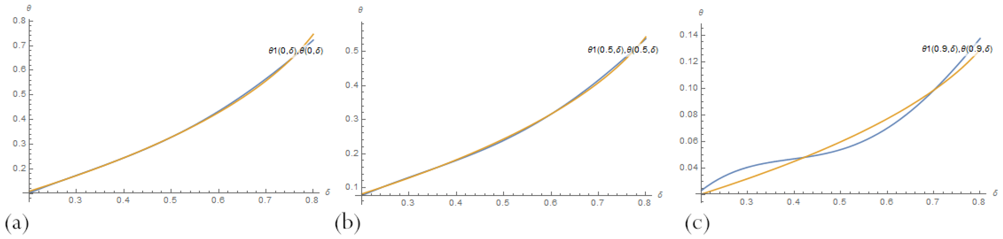 Sensors 23 00663 g012