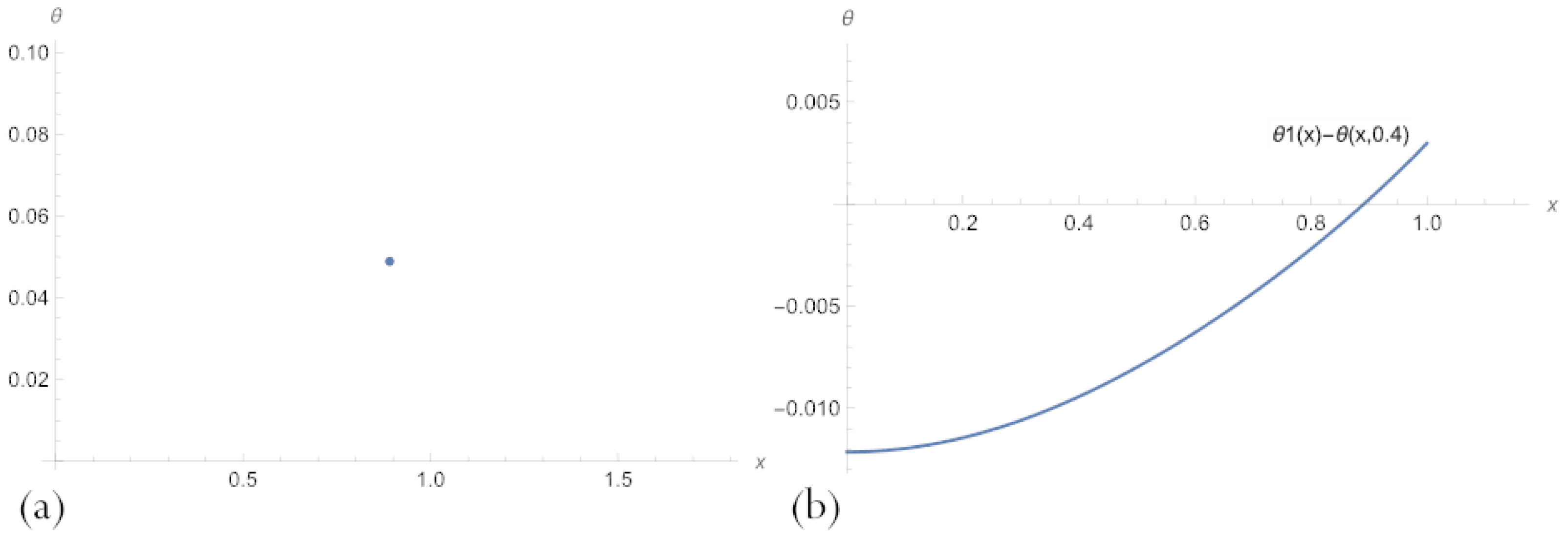 Sensors 23 00663 g014
