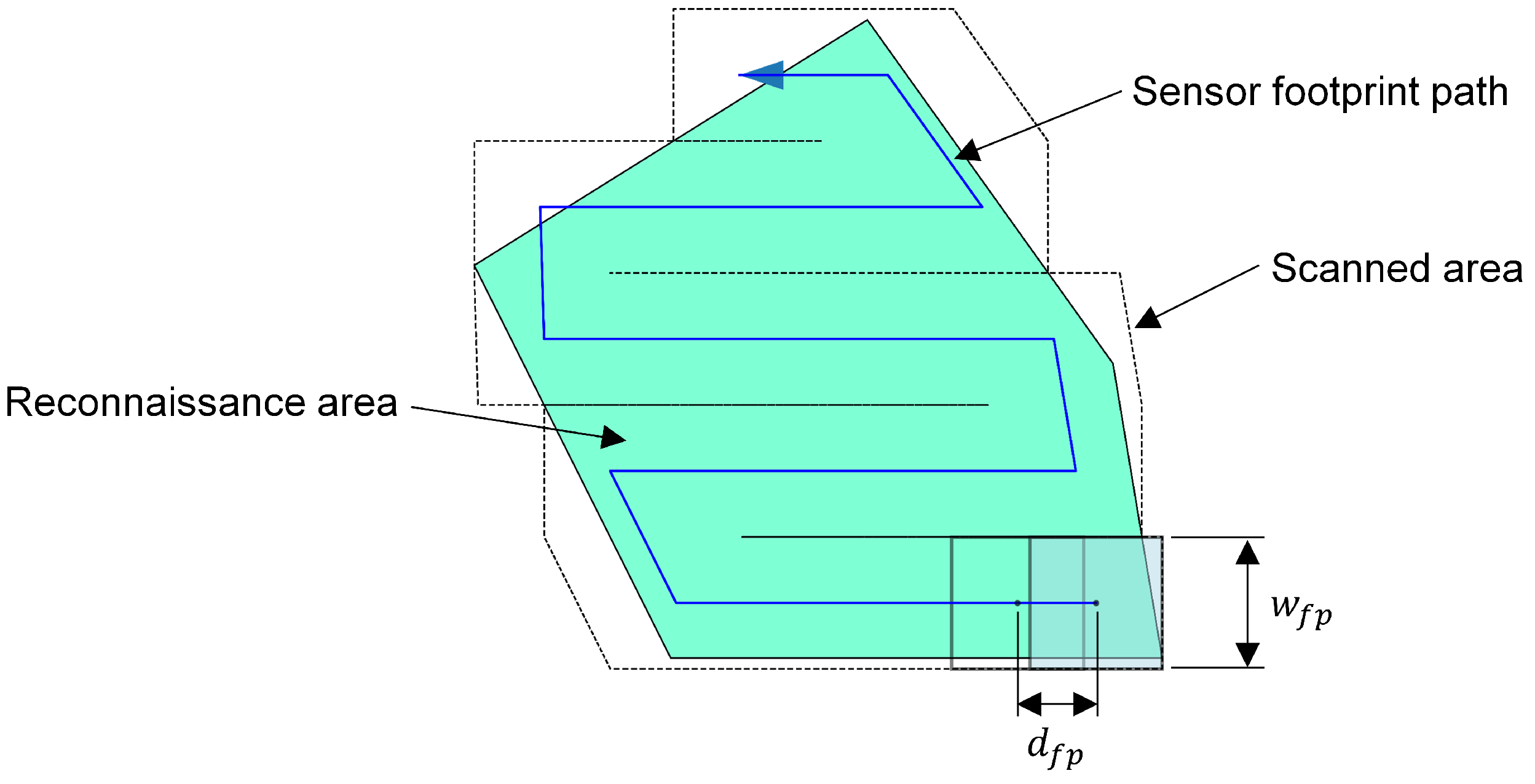 Sensors 23 00664 g002