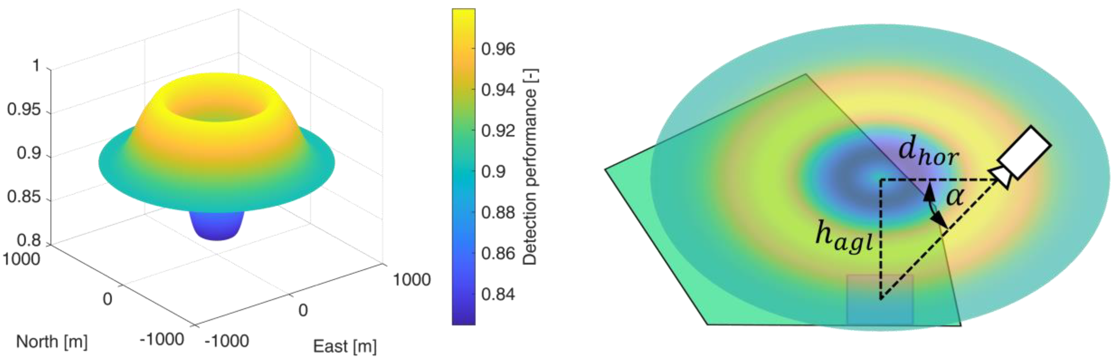 Sensors 23 00664 g006