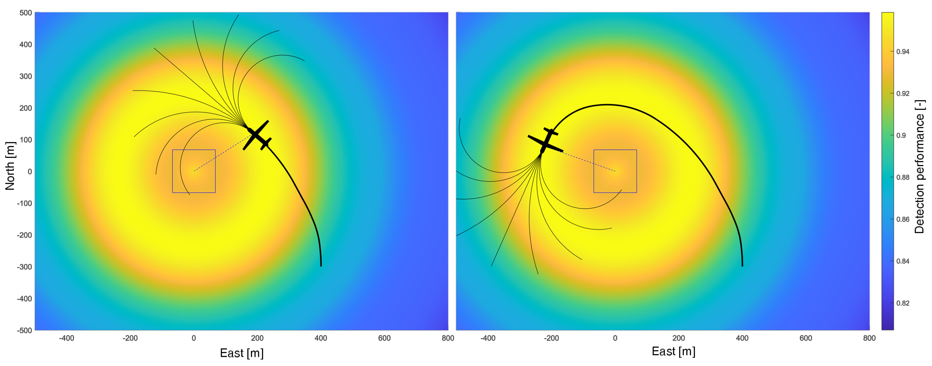 Sensors 23 00664 g008