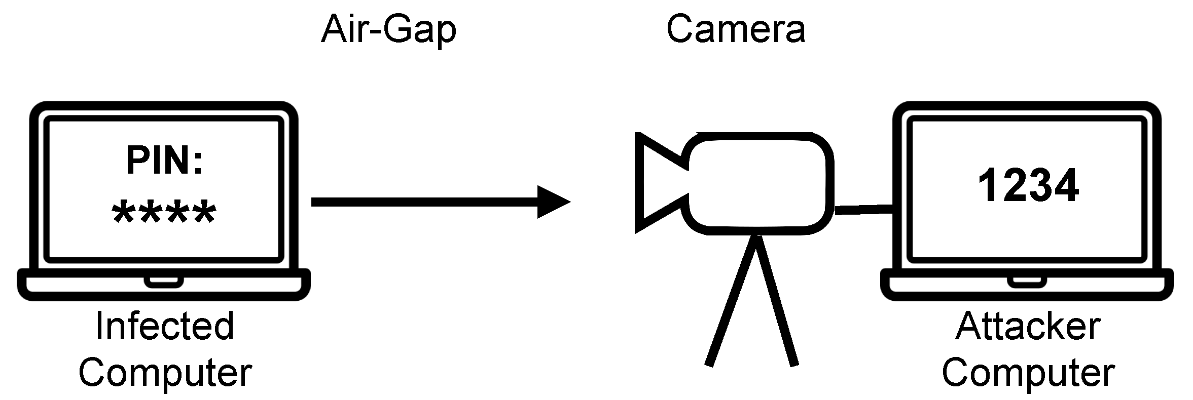 Sensors 23 00665 g001