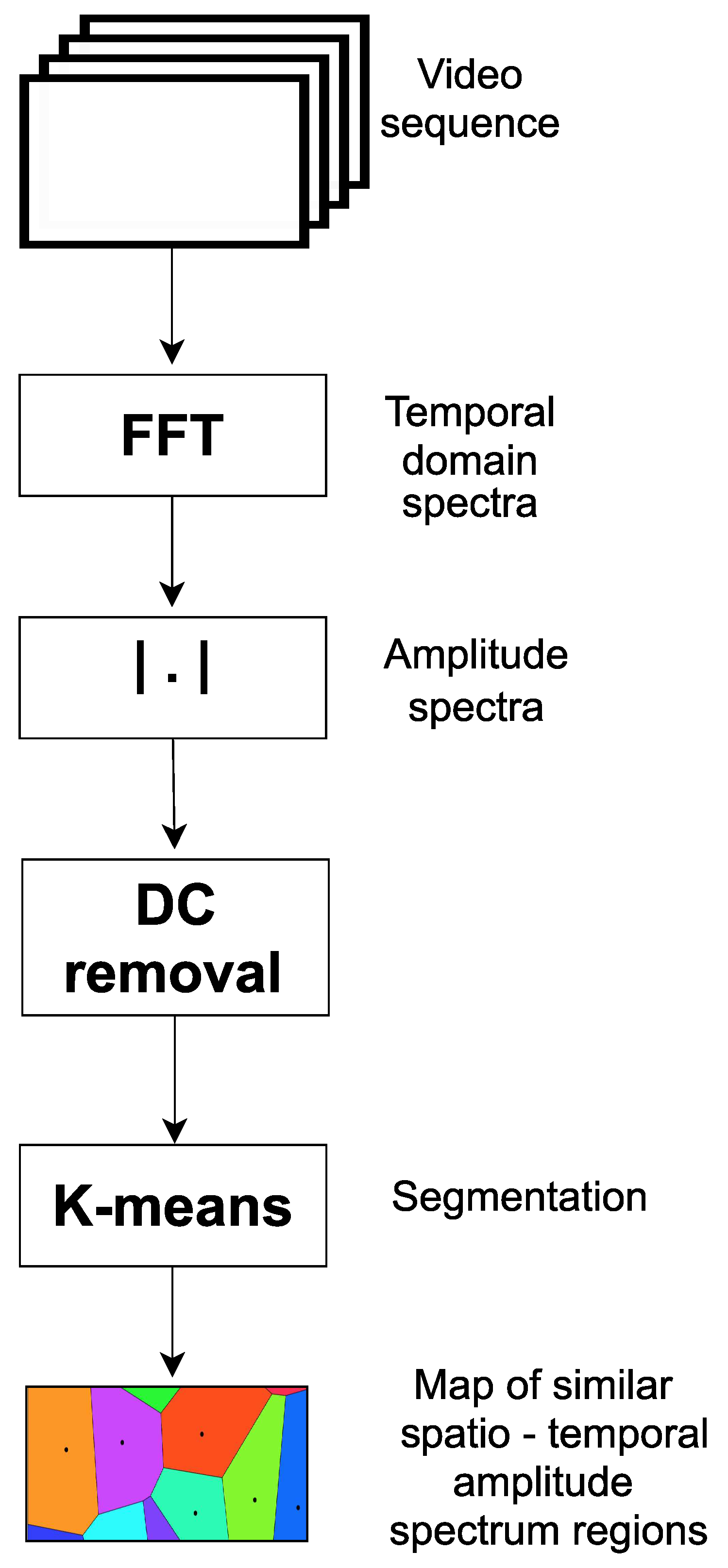 Sensors 23 00665 g011