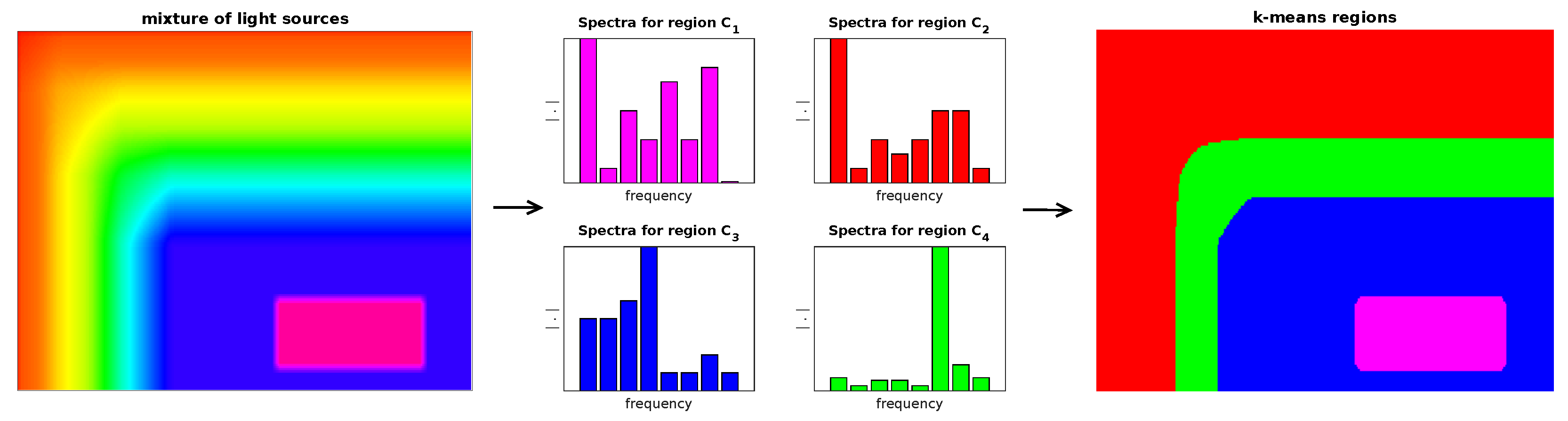 Sensors 23 00665 g012