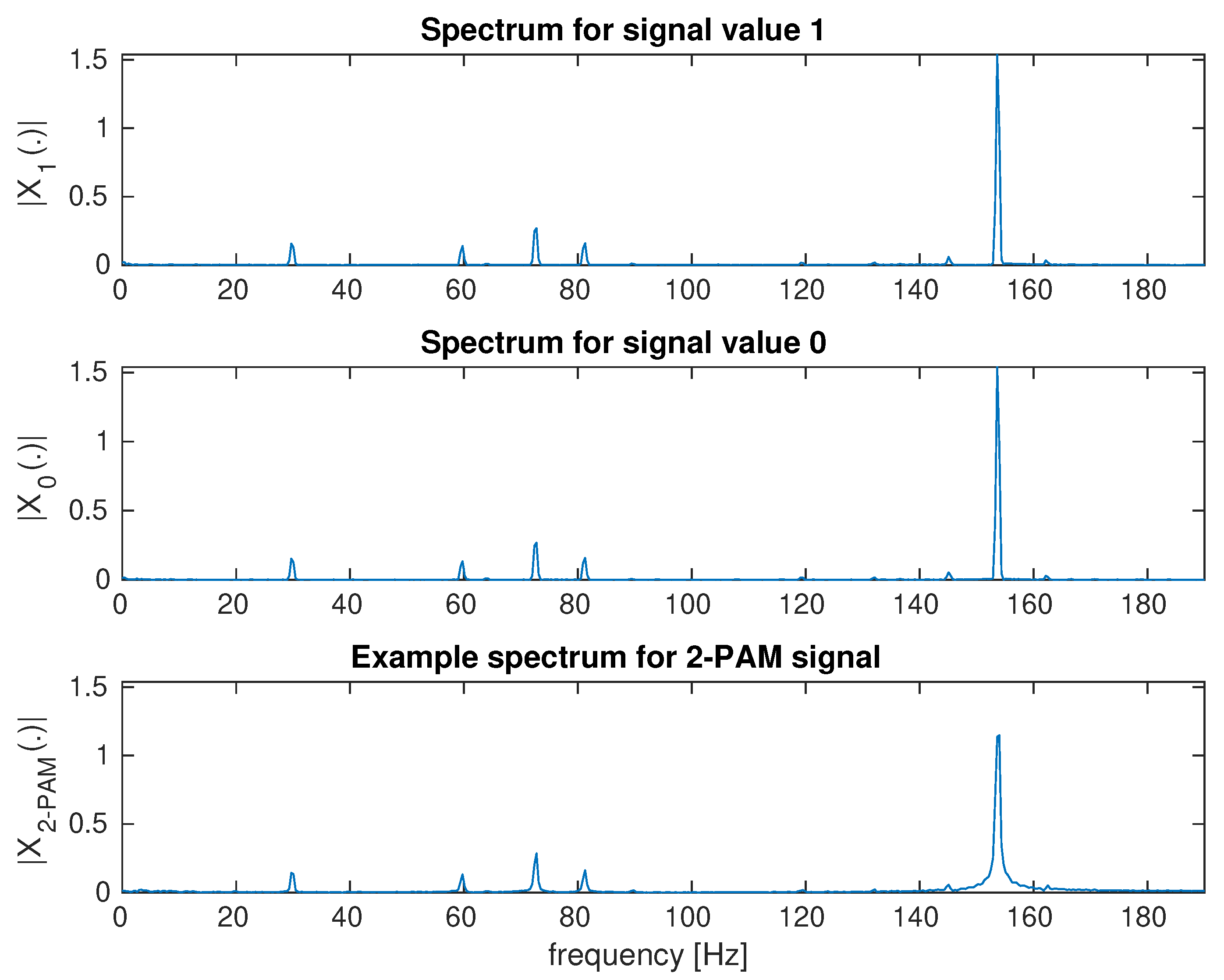 Sensors 23 00665 g017