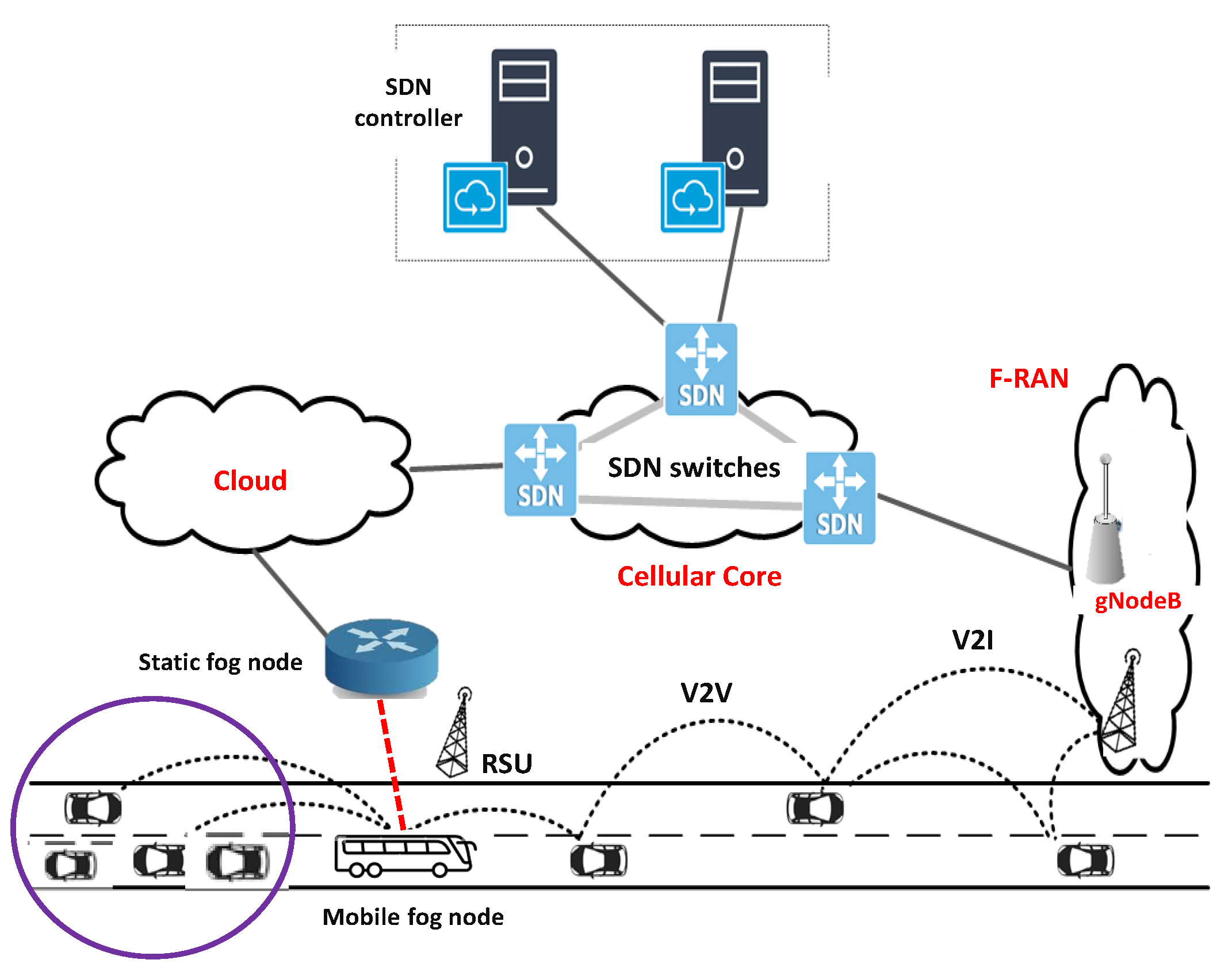 Sensors 23 00667 g001