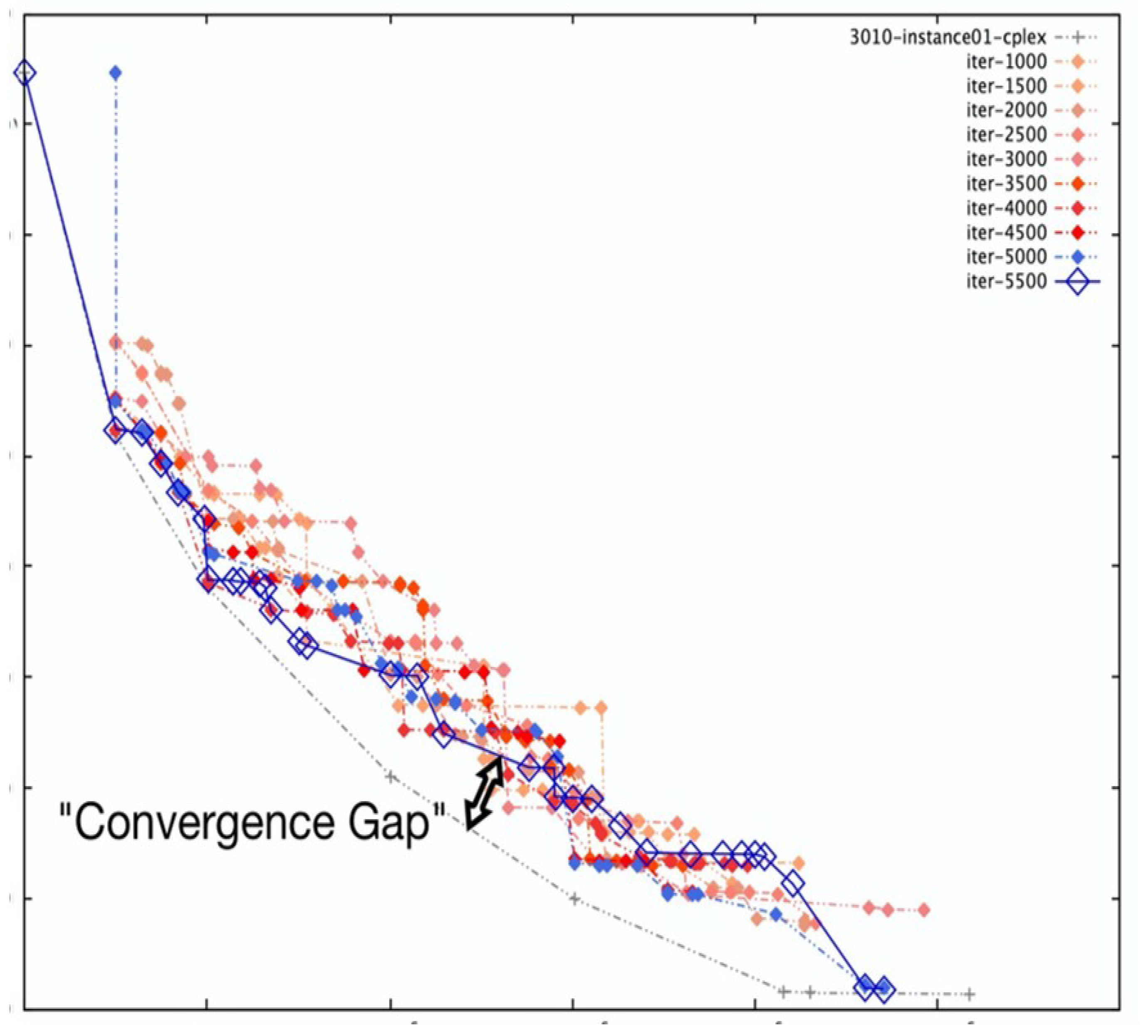 Sensors 23 00667 g005