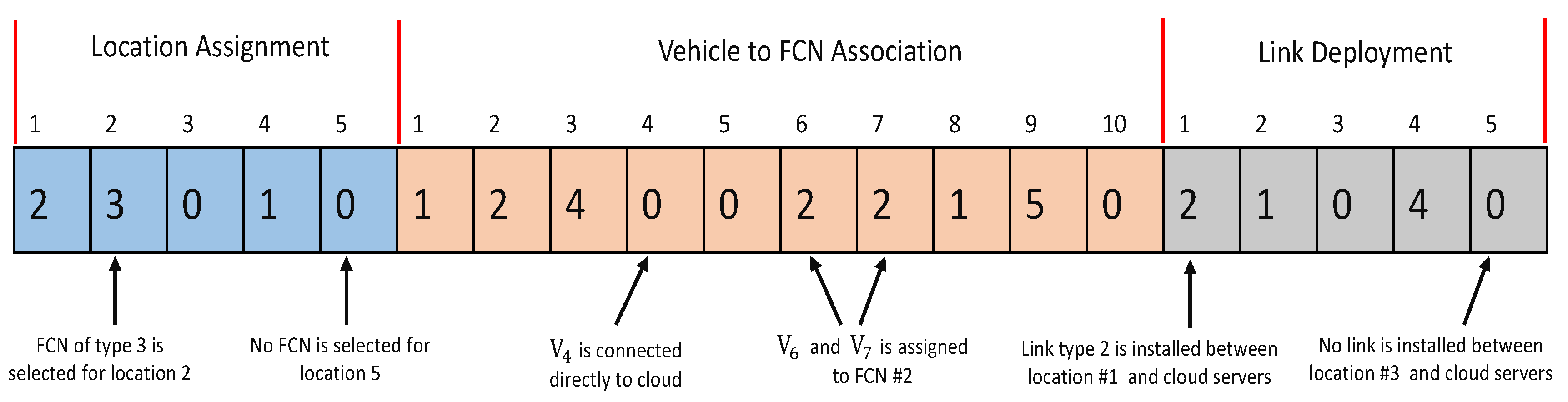 Sensors 23 00667 g006