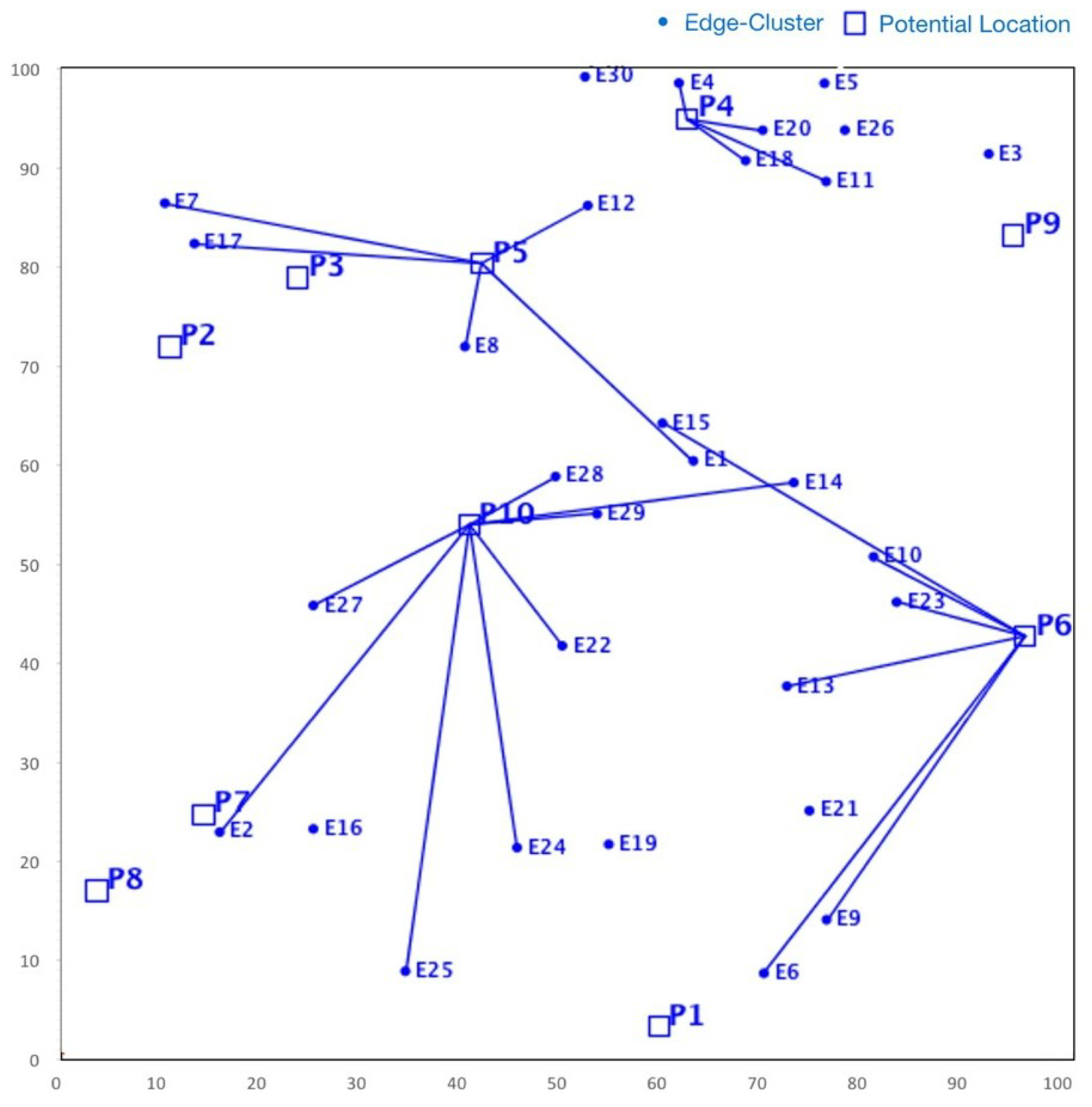 Sensors 23 00667 g011