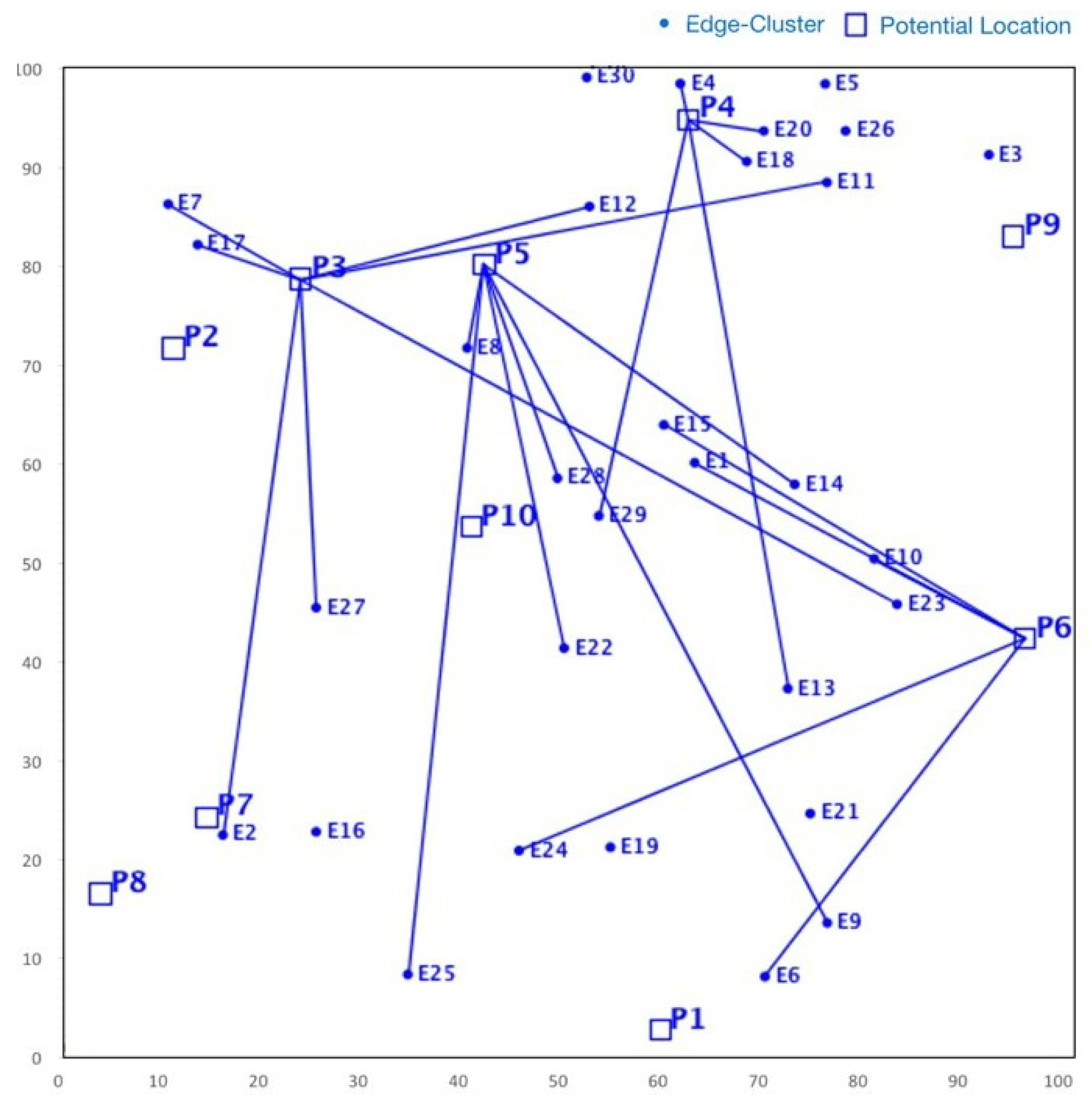 Sensors 23 00667 g013