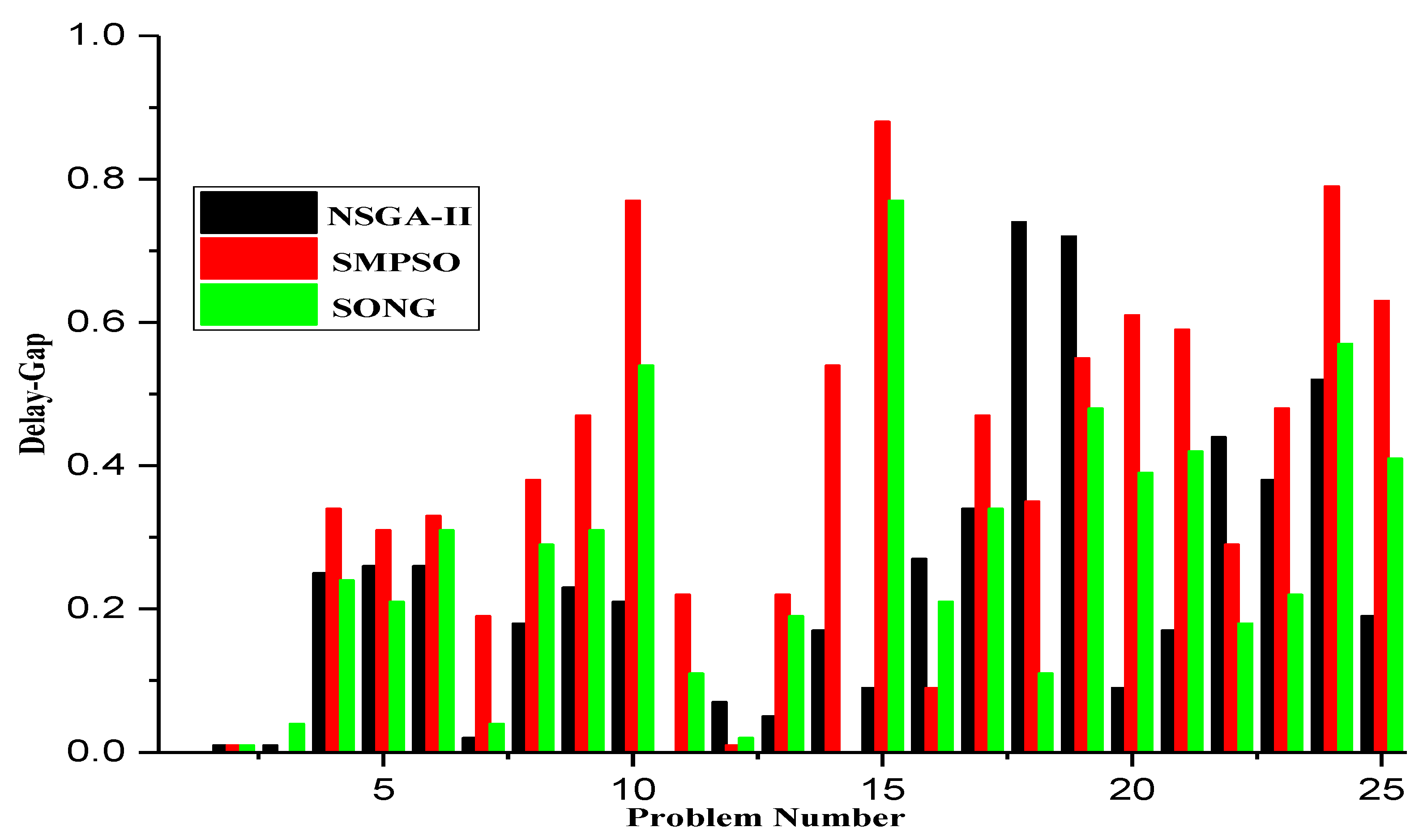 Sensors 23 00667 g016