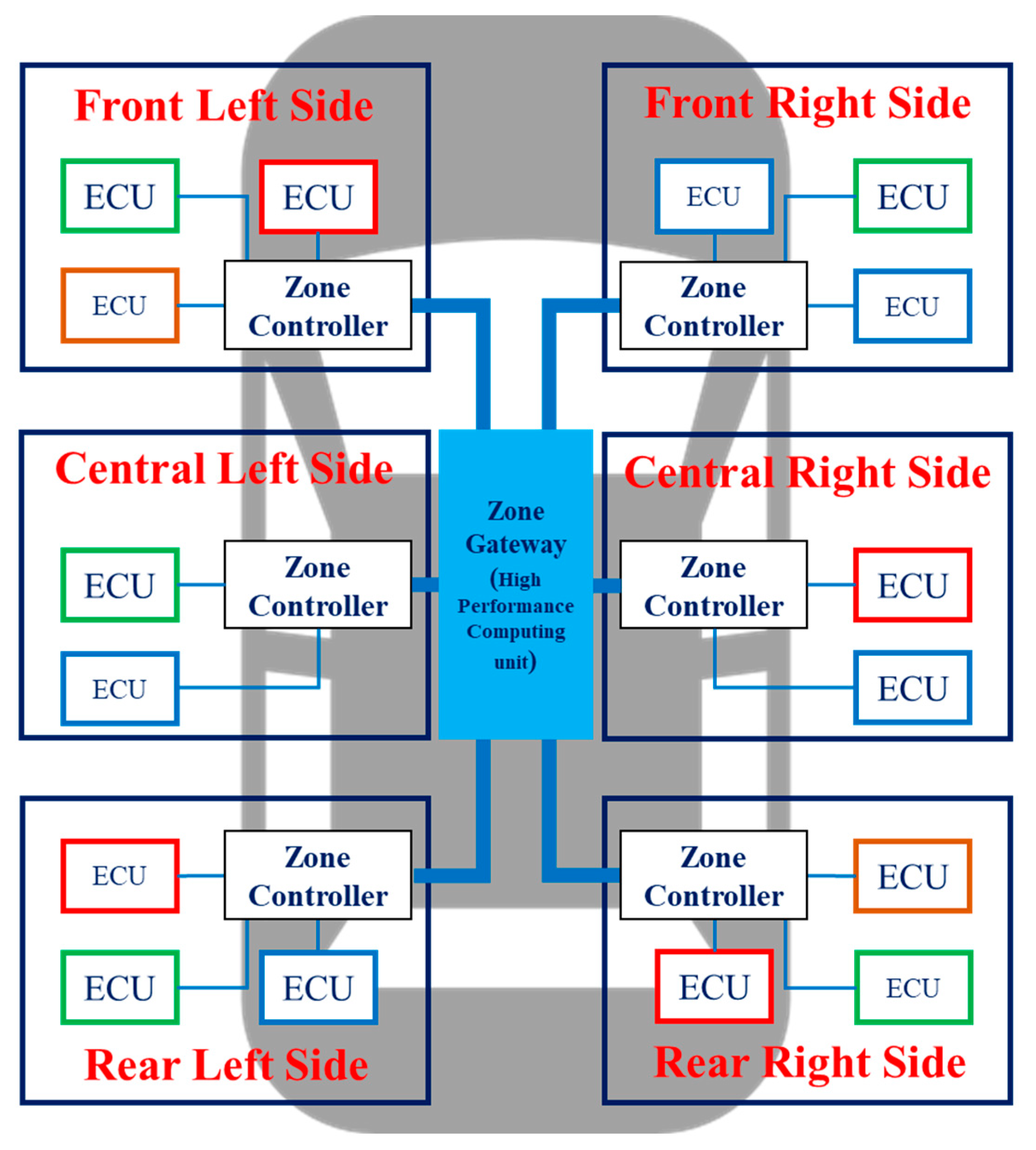 Sensors 23 00669 g002
