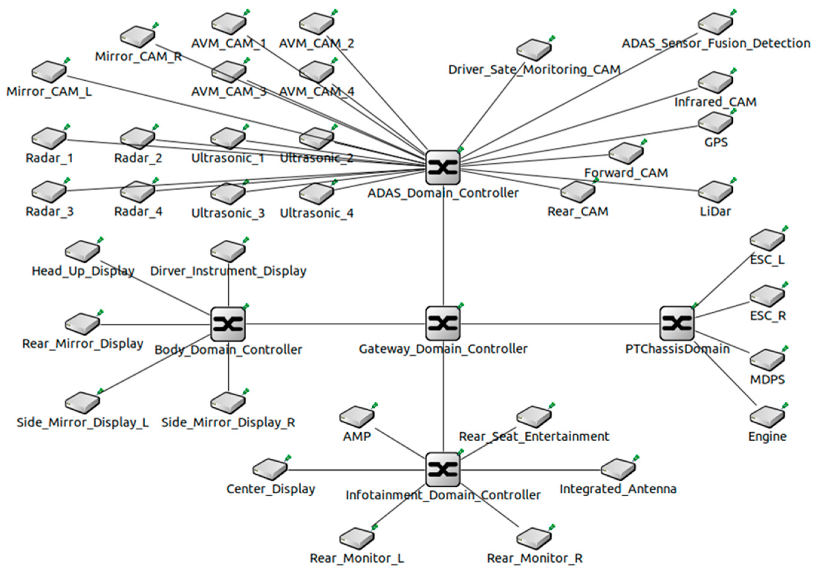 Sensors 23 00669 g005