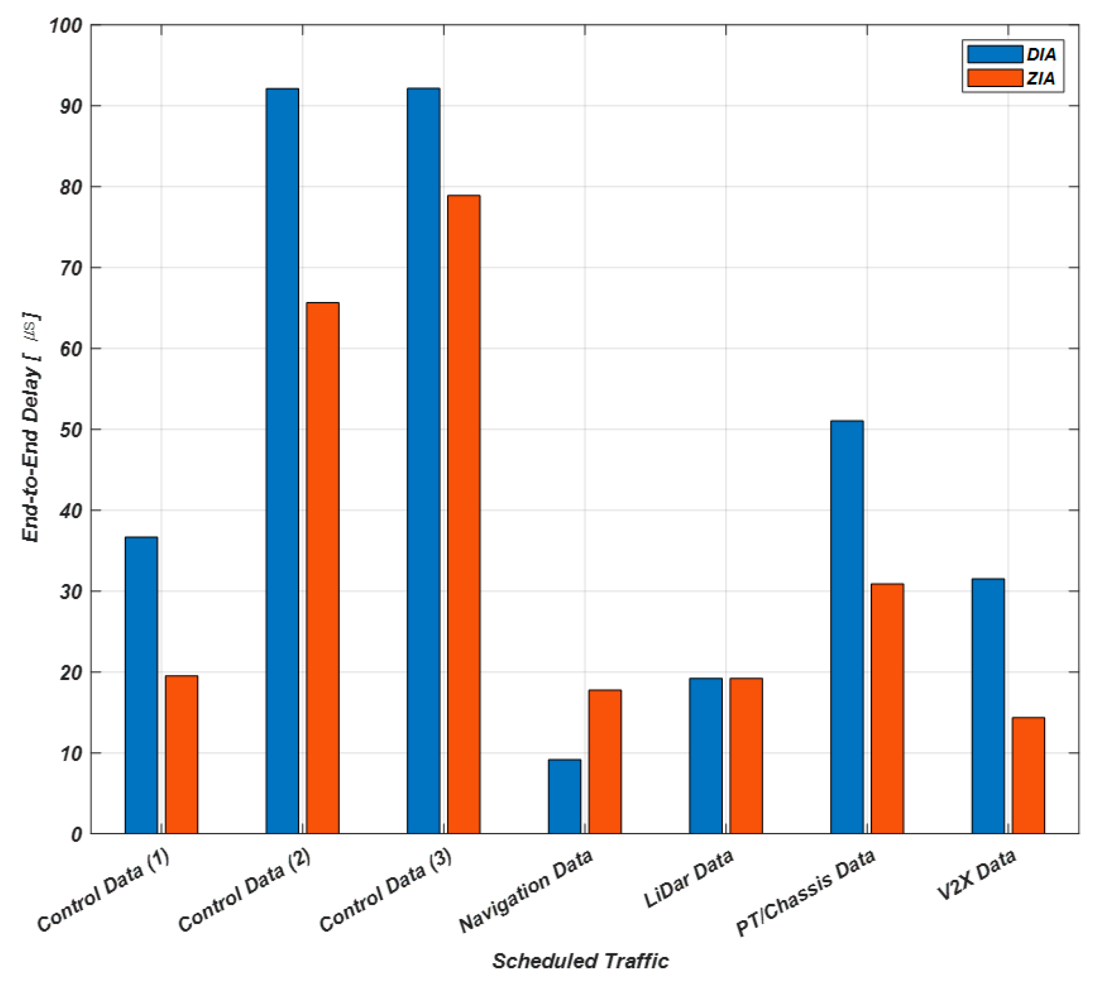 Sensors 23 00669 g008