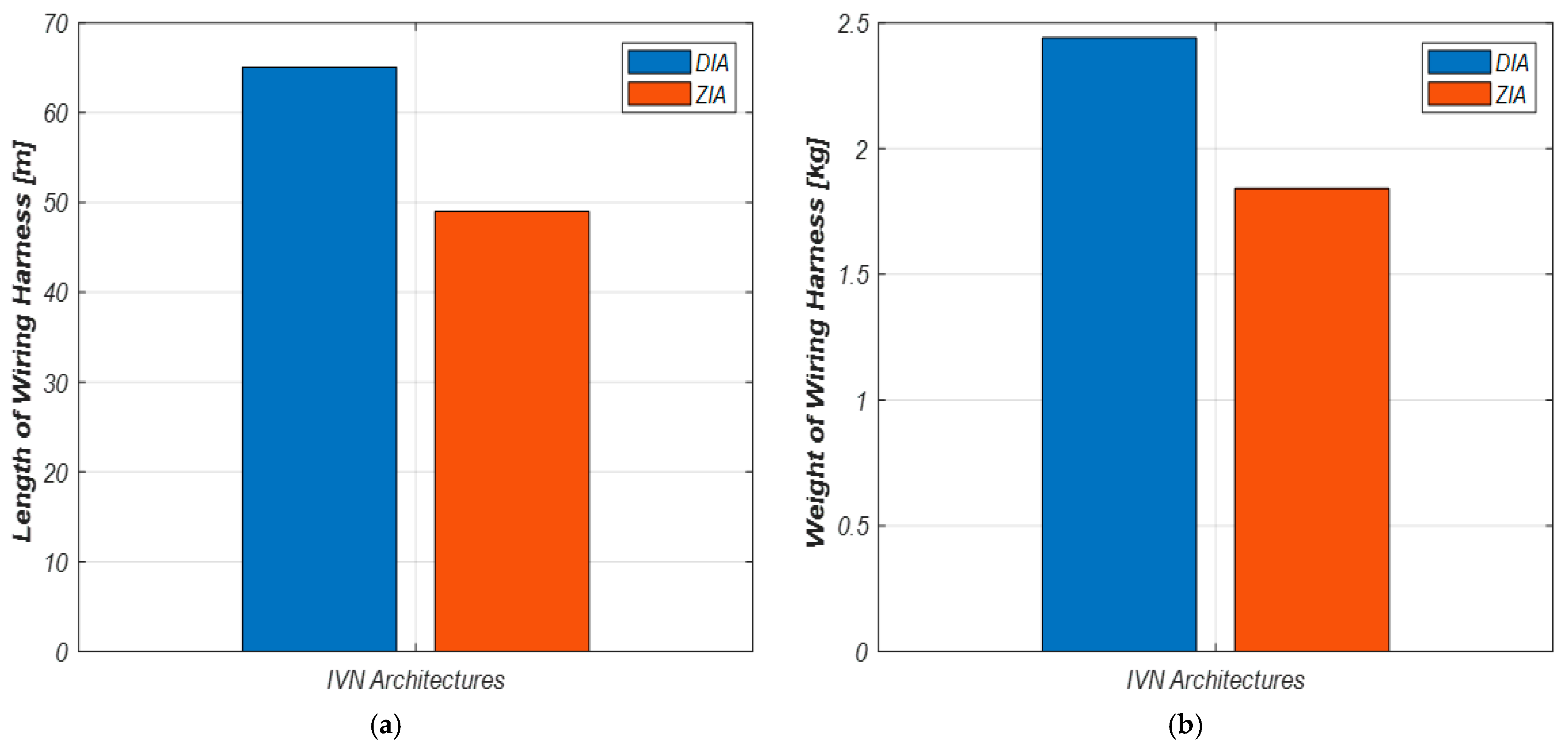 Sensors 23 00669 g009