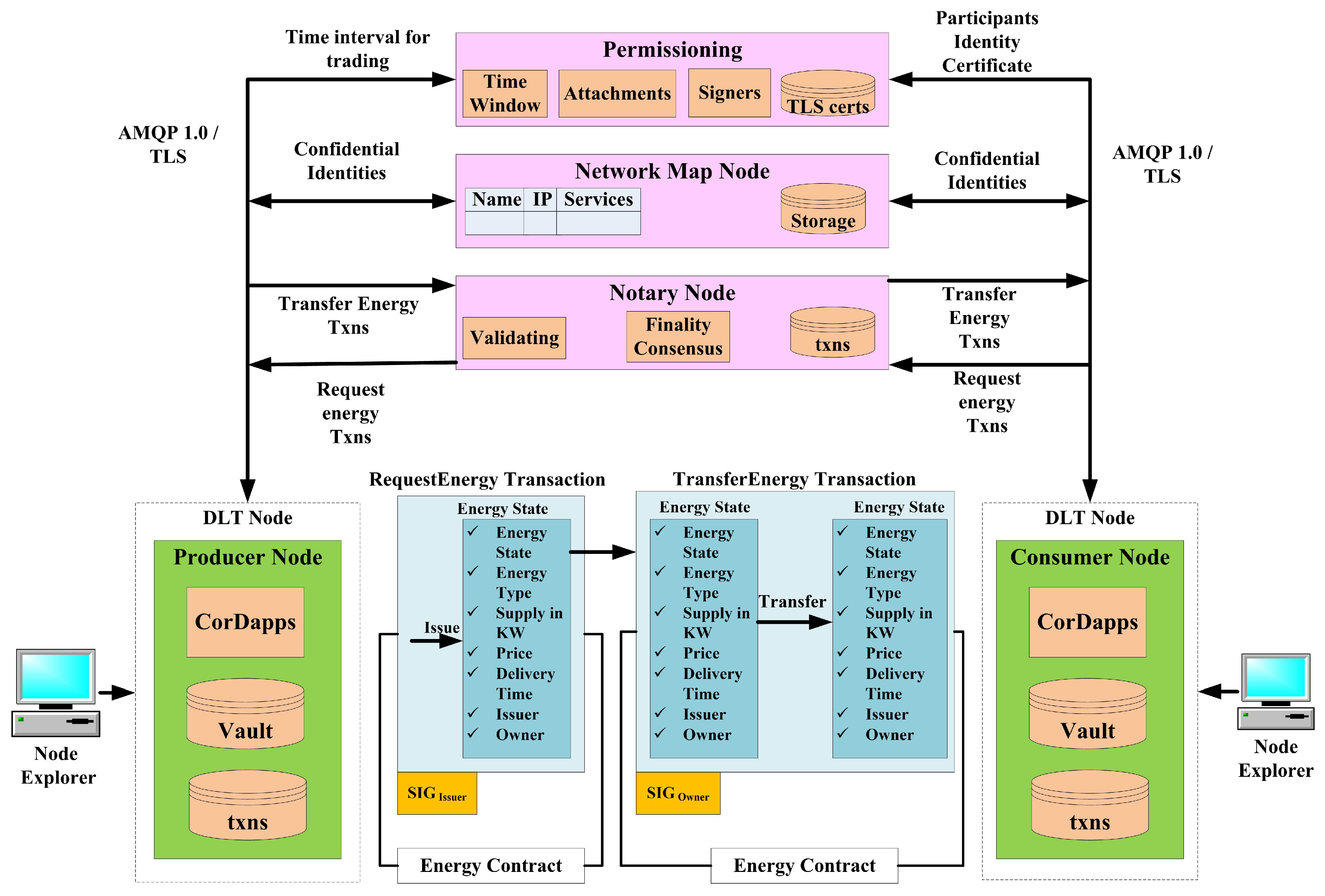 Sensors 23 00670 g002 550