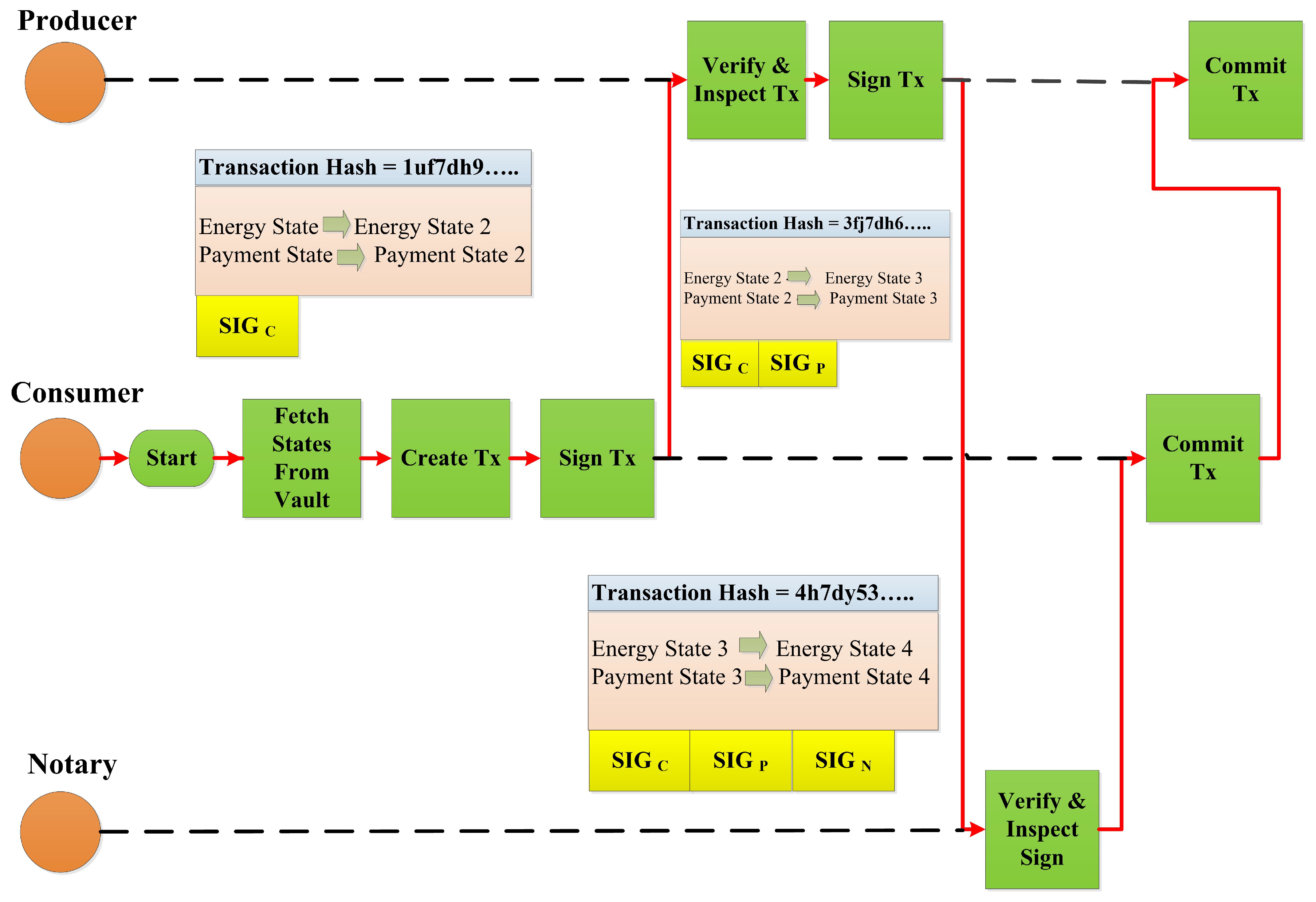 Sensors 23 00670 g003 550