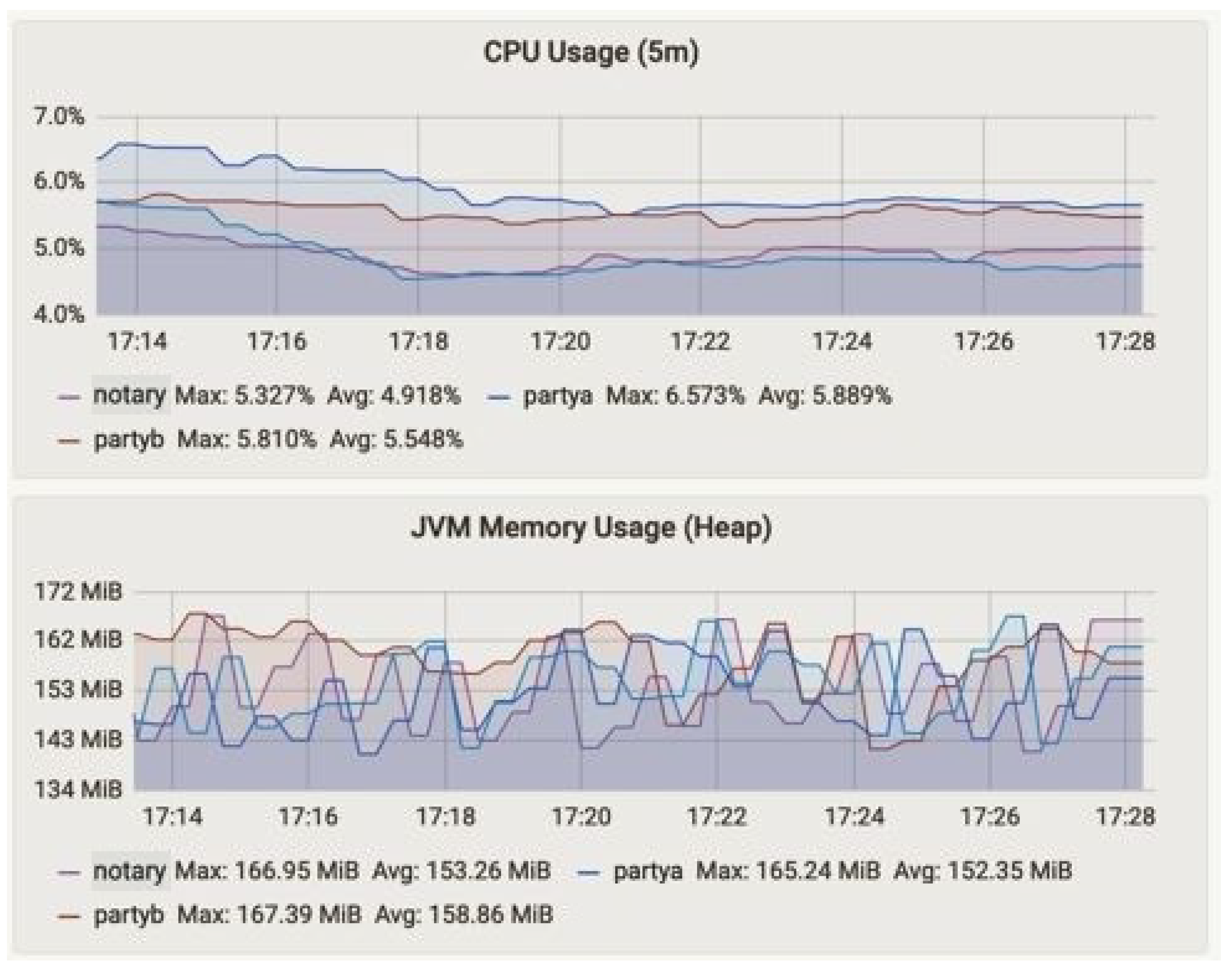 Sensors 23 00670 g007 550