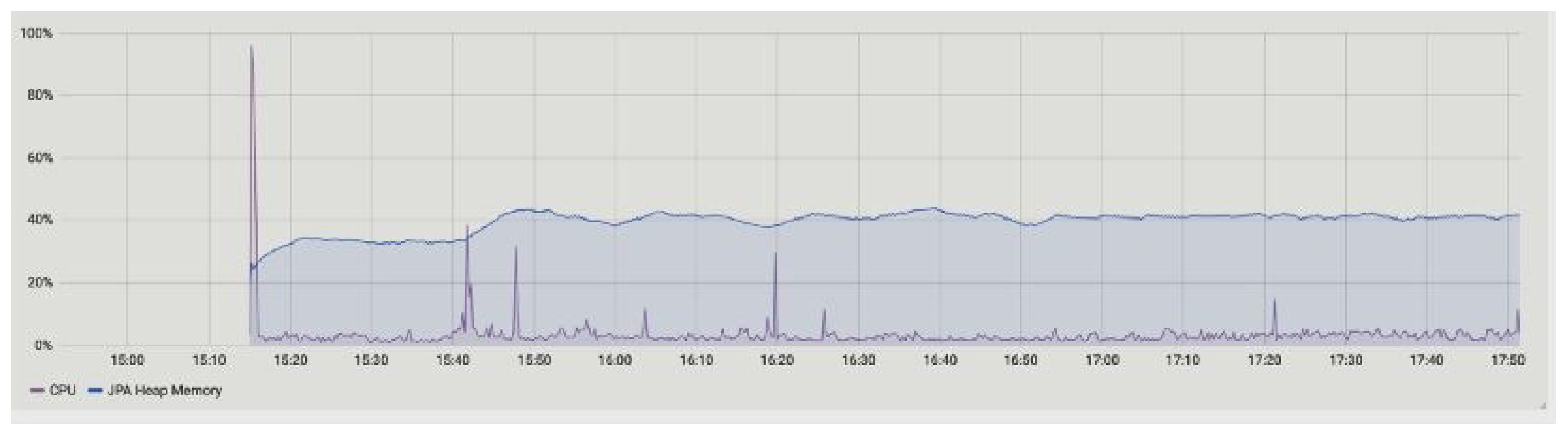 Sensors 23 00670 g008 550