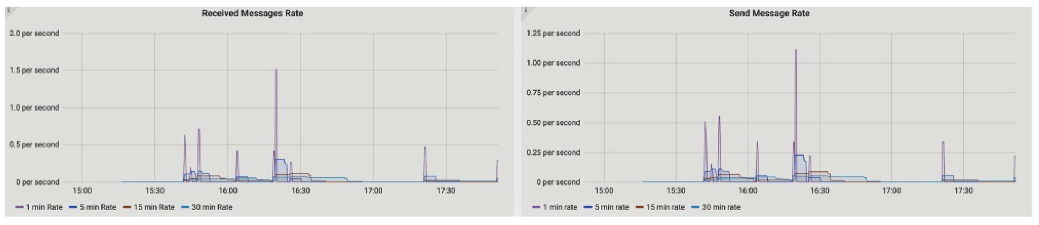Sensors 23 00670 g010 550