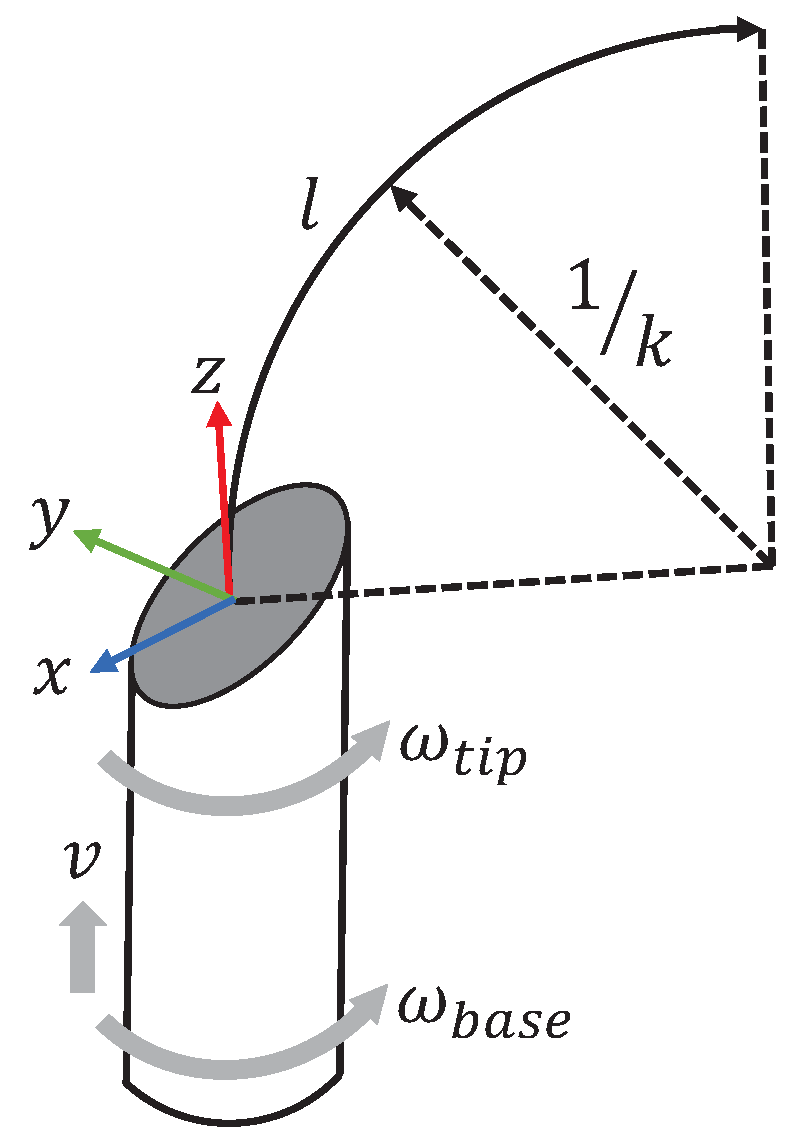 Sensors 23 00671 g004