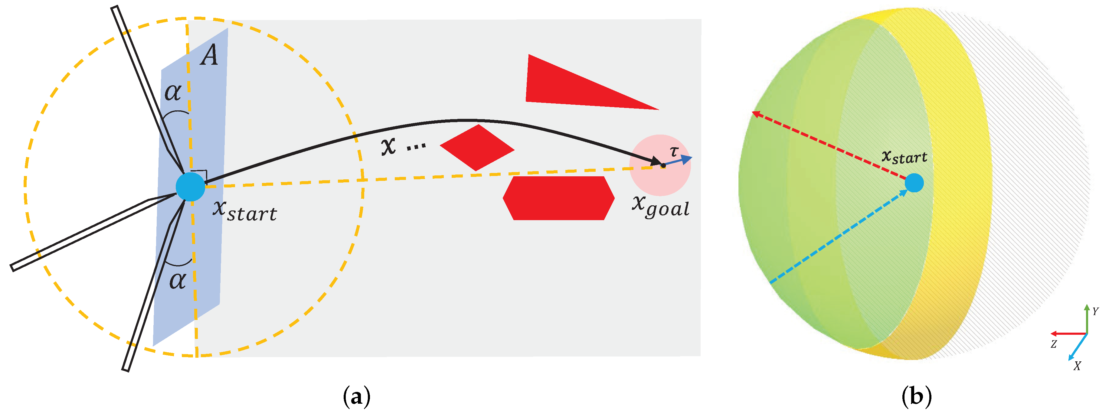 Sensors 23 00671 g005