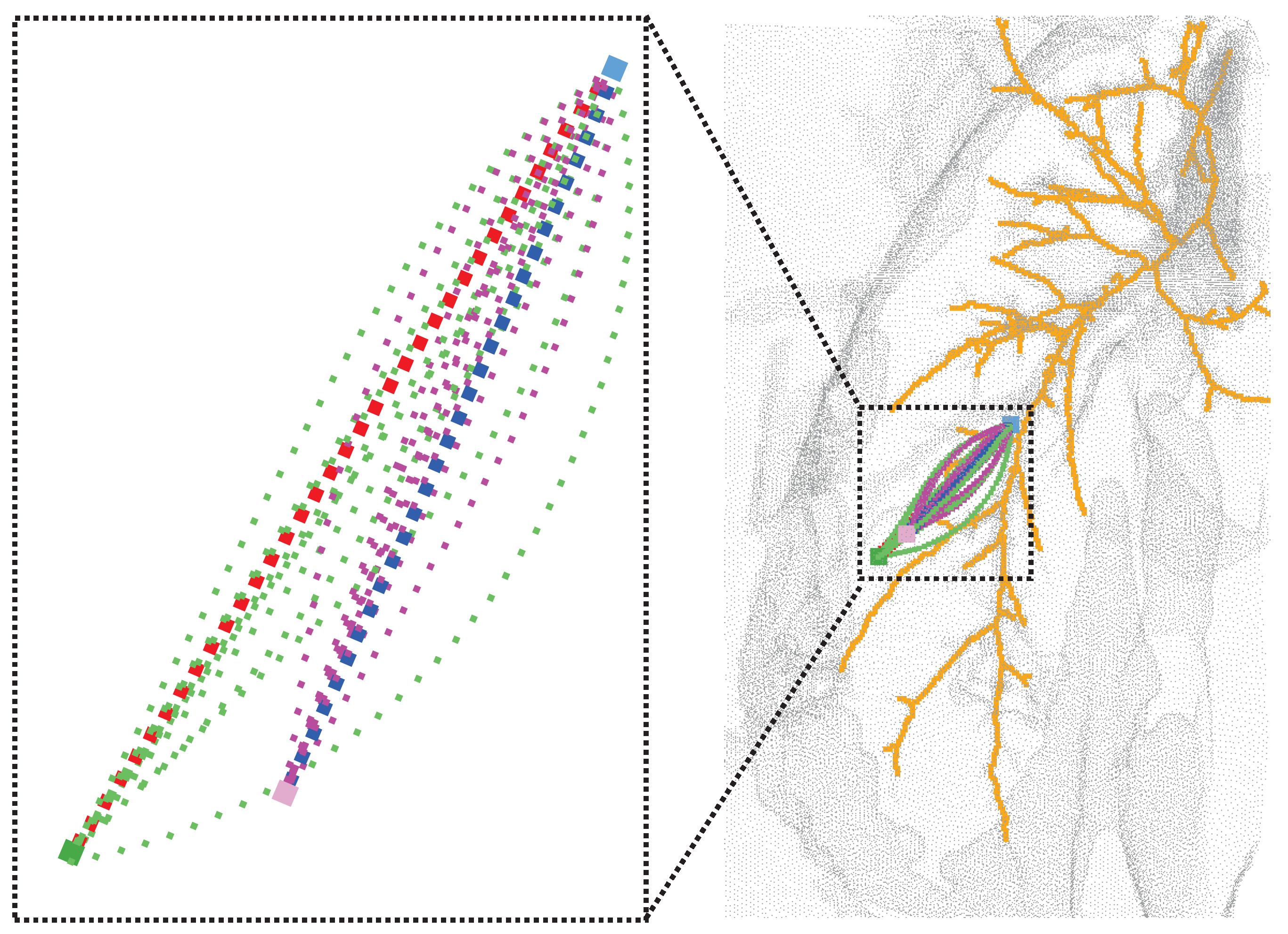 Sensors 23 00671 g007