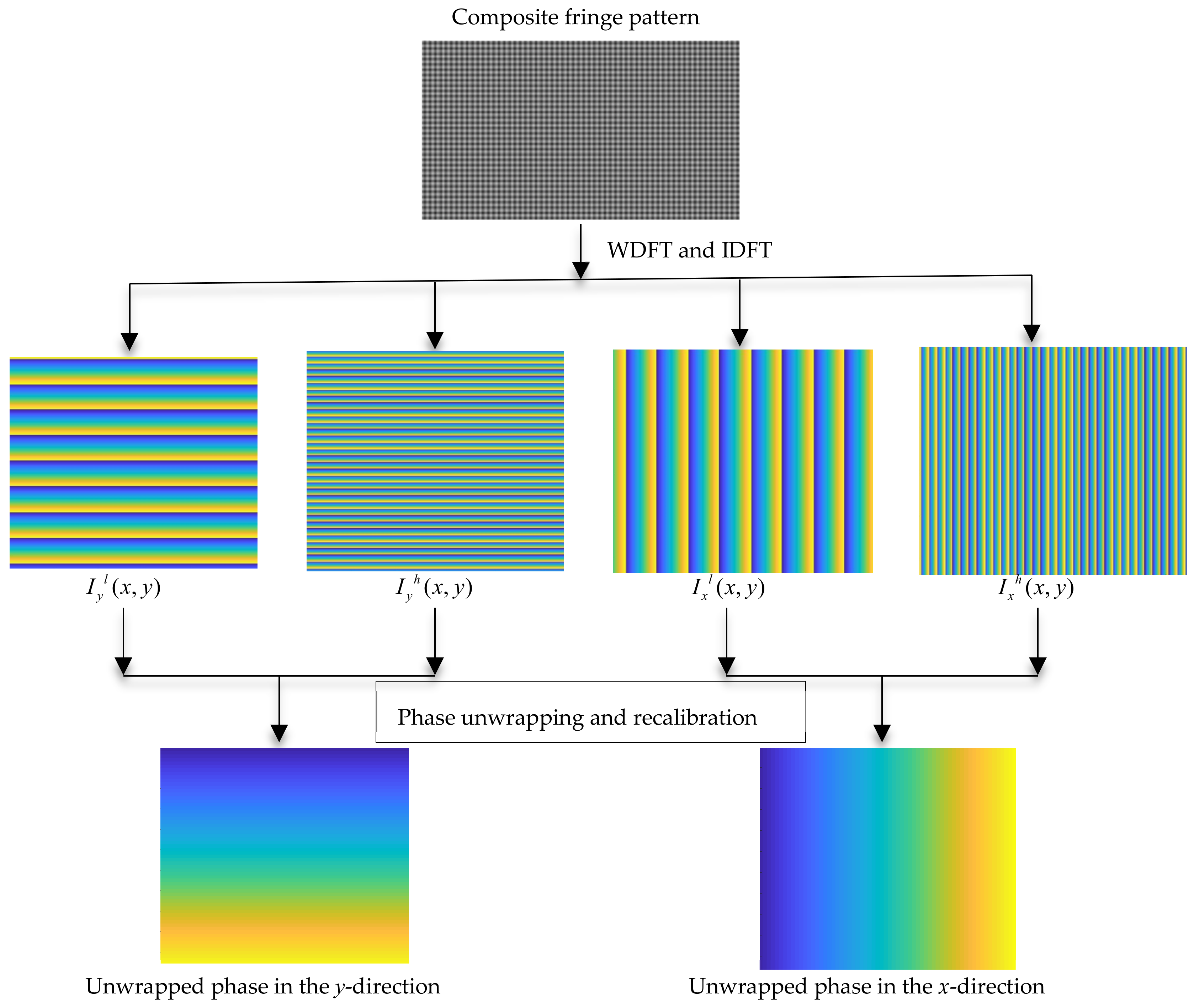 Sensors 23 00674 g003 Sensors 23 00674 g003