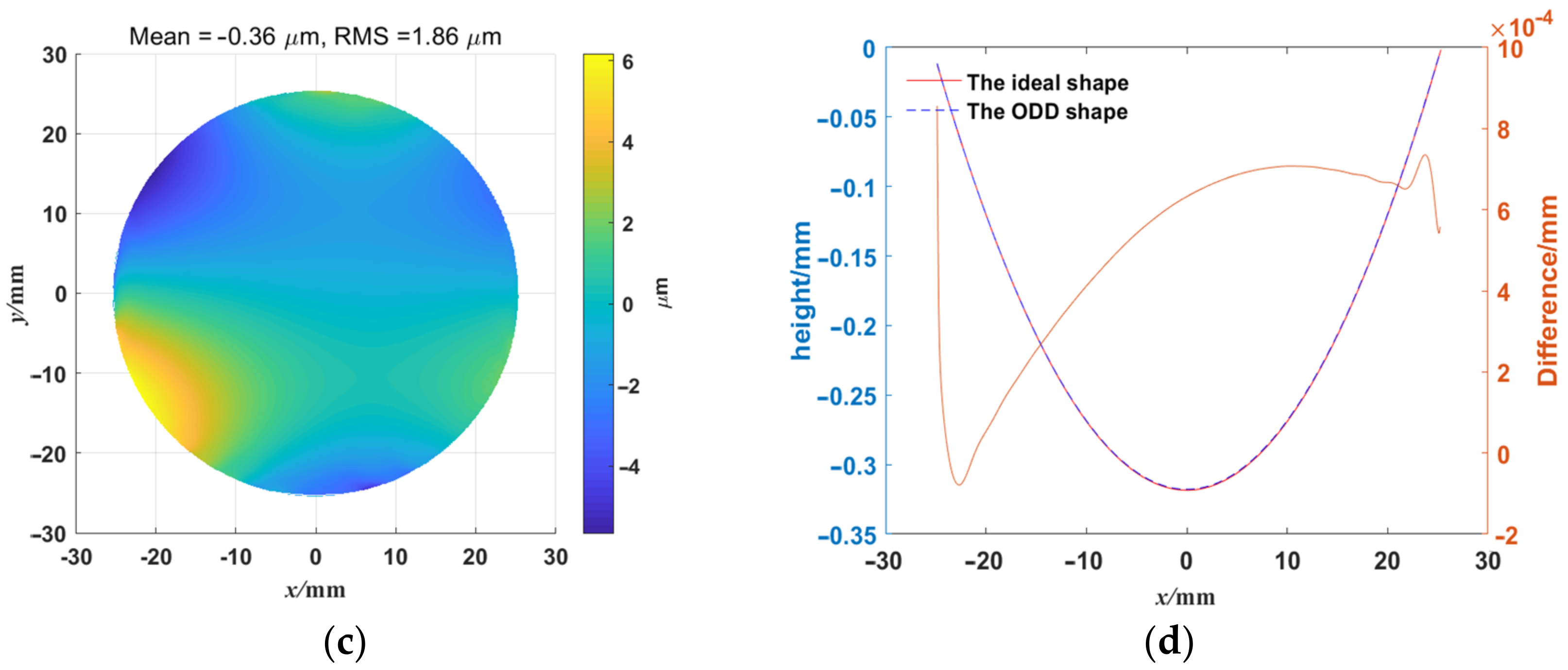 Sensors 23 00674 g010b Sensors 23 00674 g010b