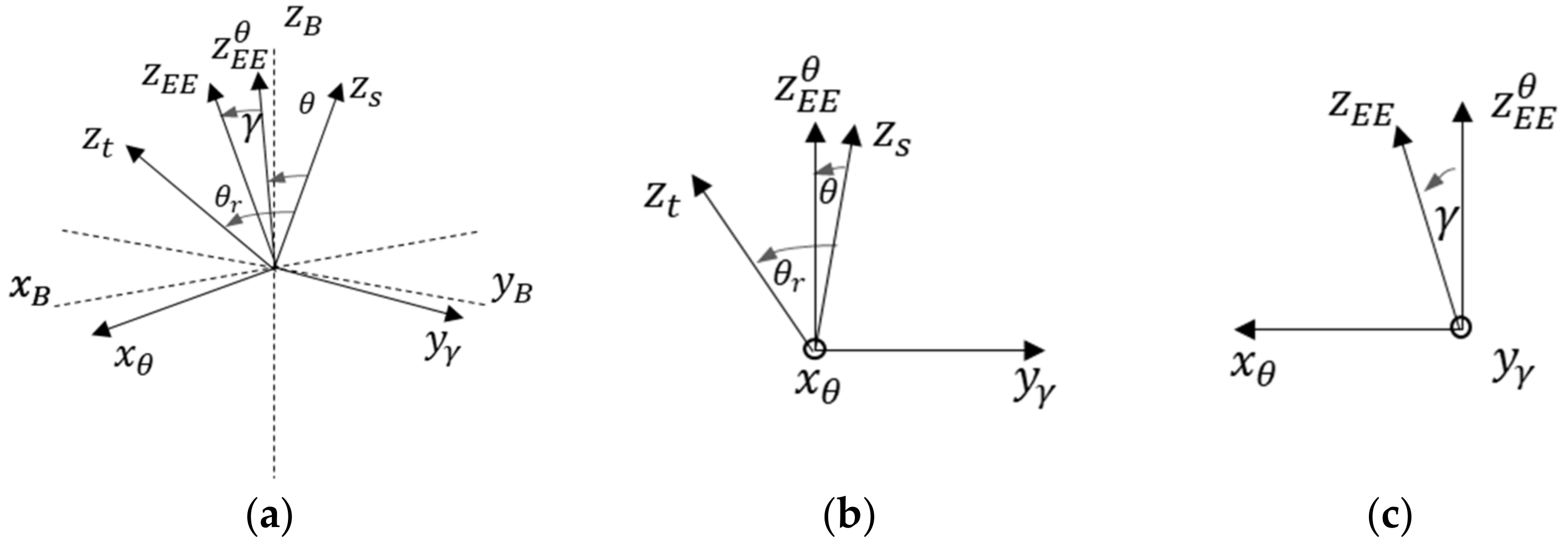 Sensors 23 00677 g002