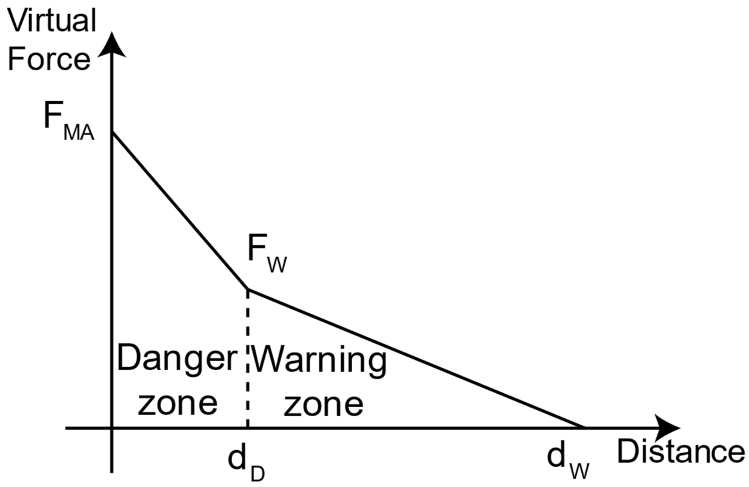Sensors 23 00677 g003