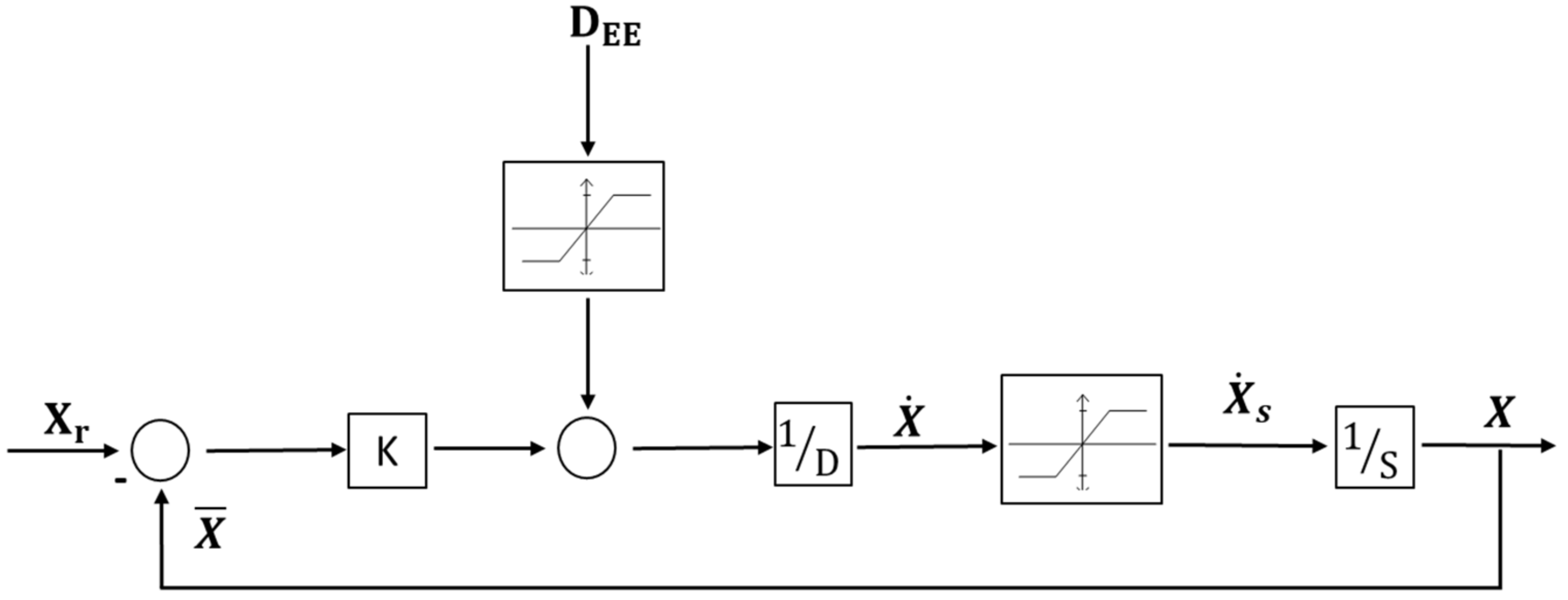 Sensors 23 00677 g004