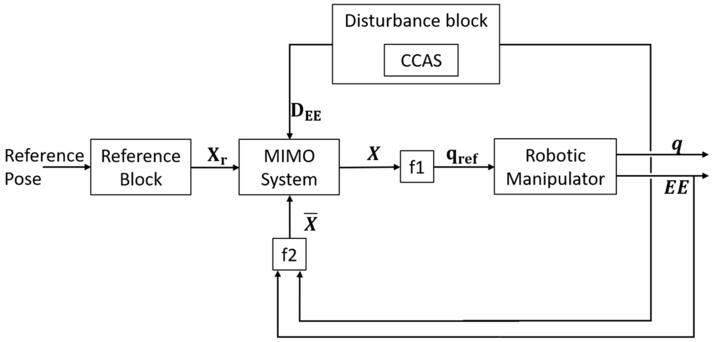 Sensors 23 00677 g005