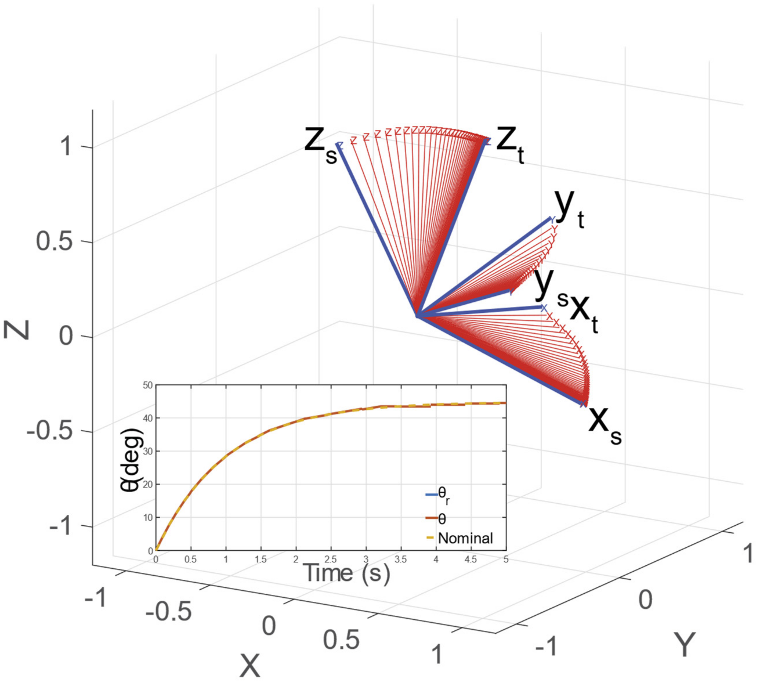 Sensors 23 00677 g006