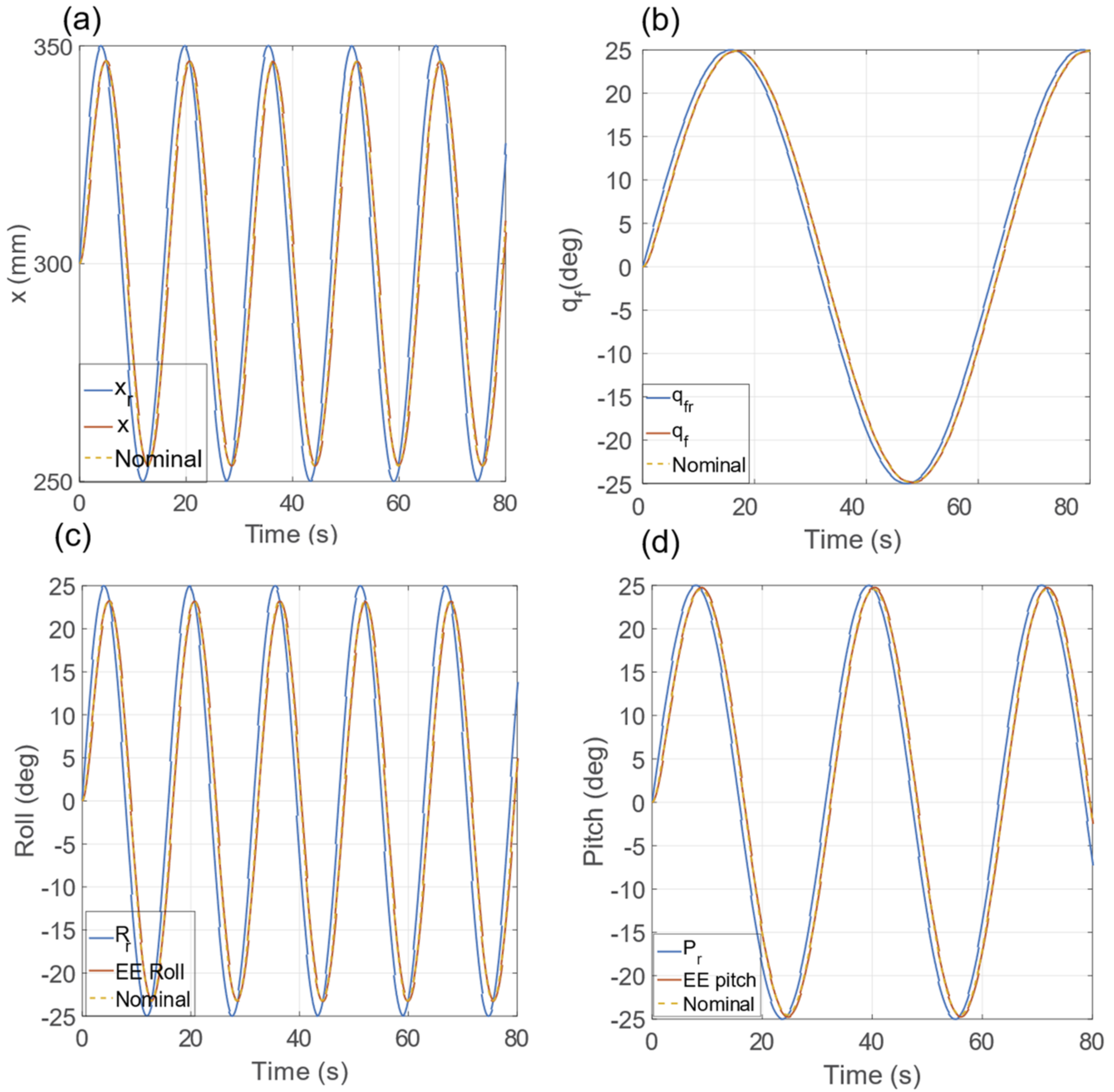 Sensors 23 00677 g008