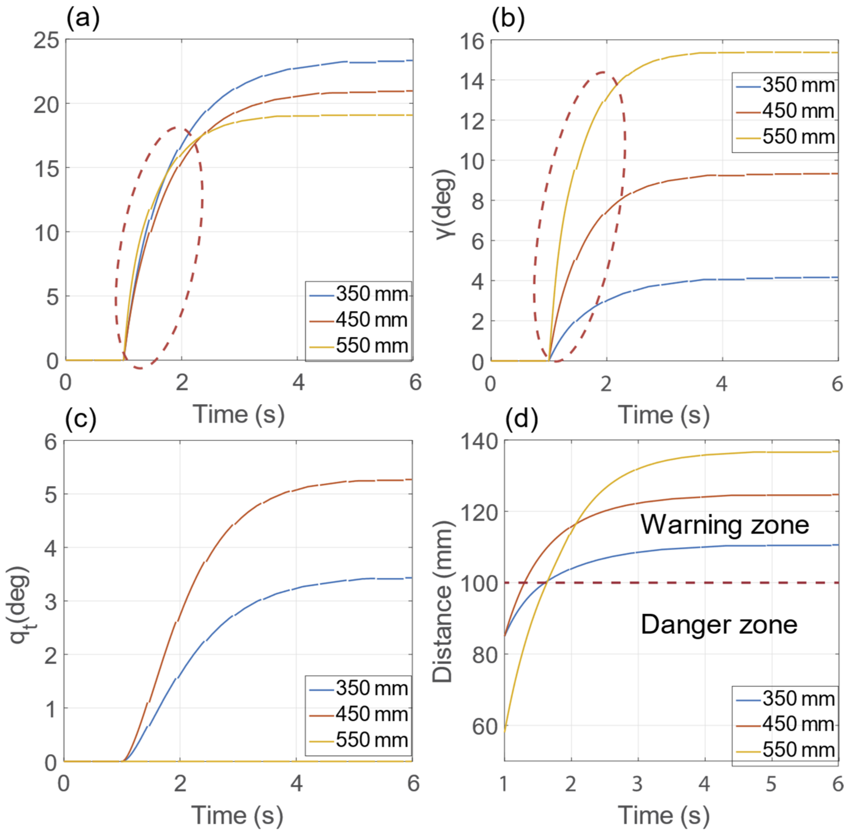 Sensors 23 00677 g011
