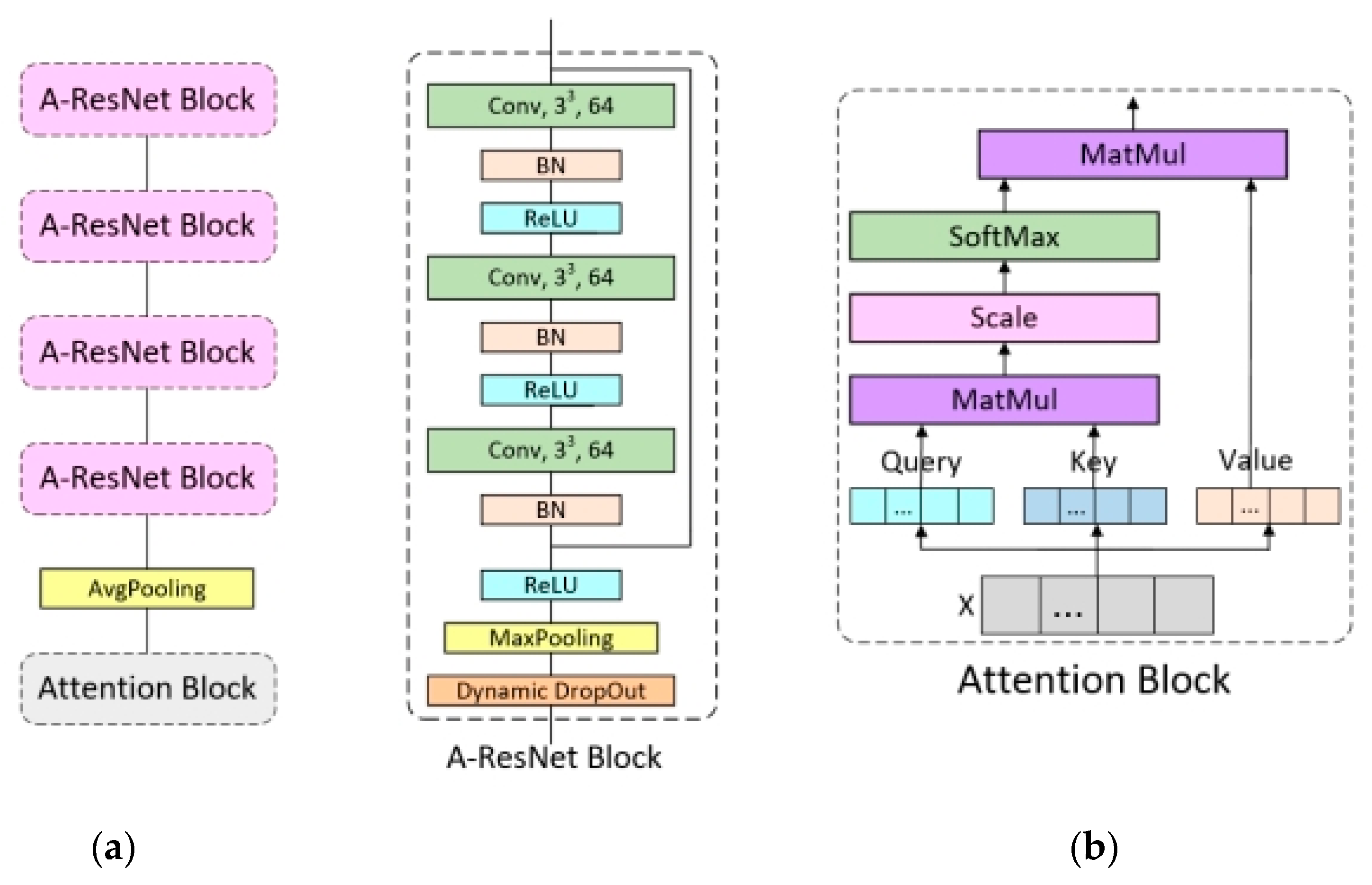 Sensors 23 00678 g006 Sensors 23 00678 g006