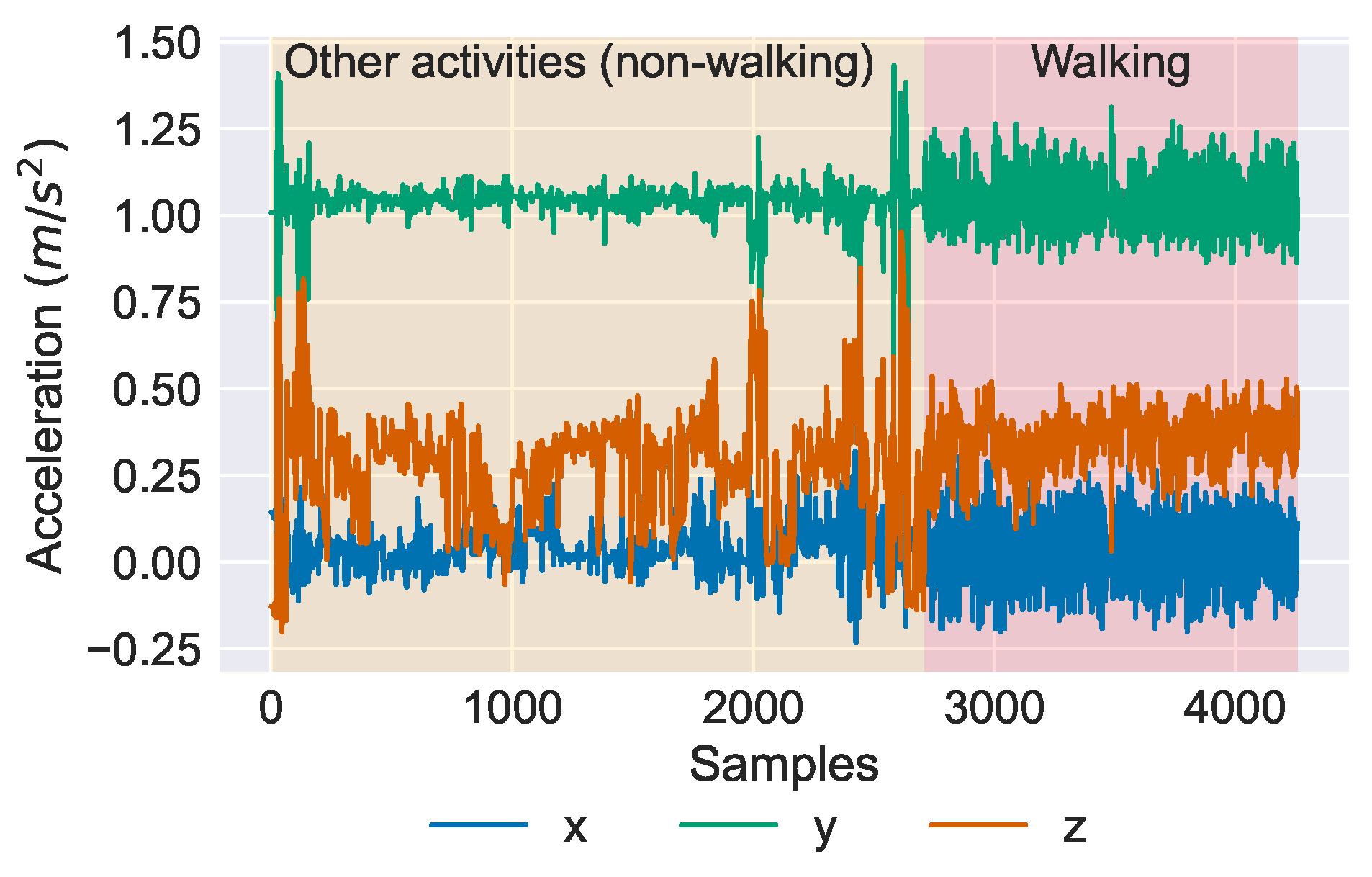 Sensors 23 00679 g002