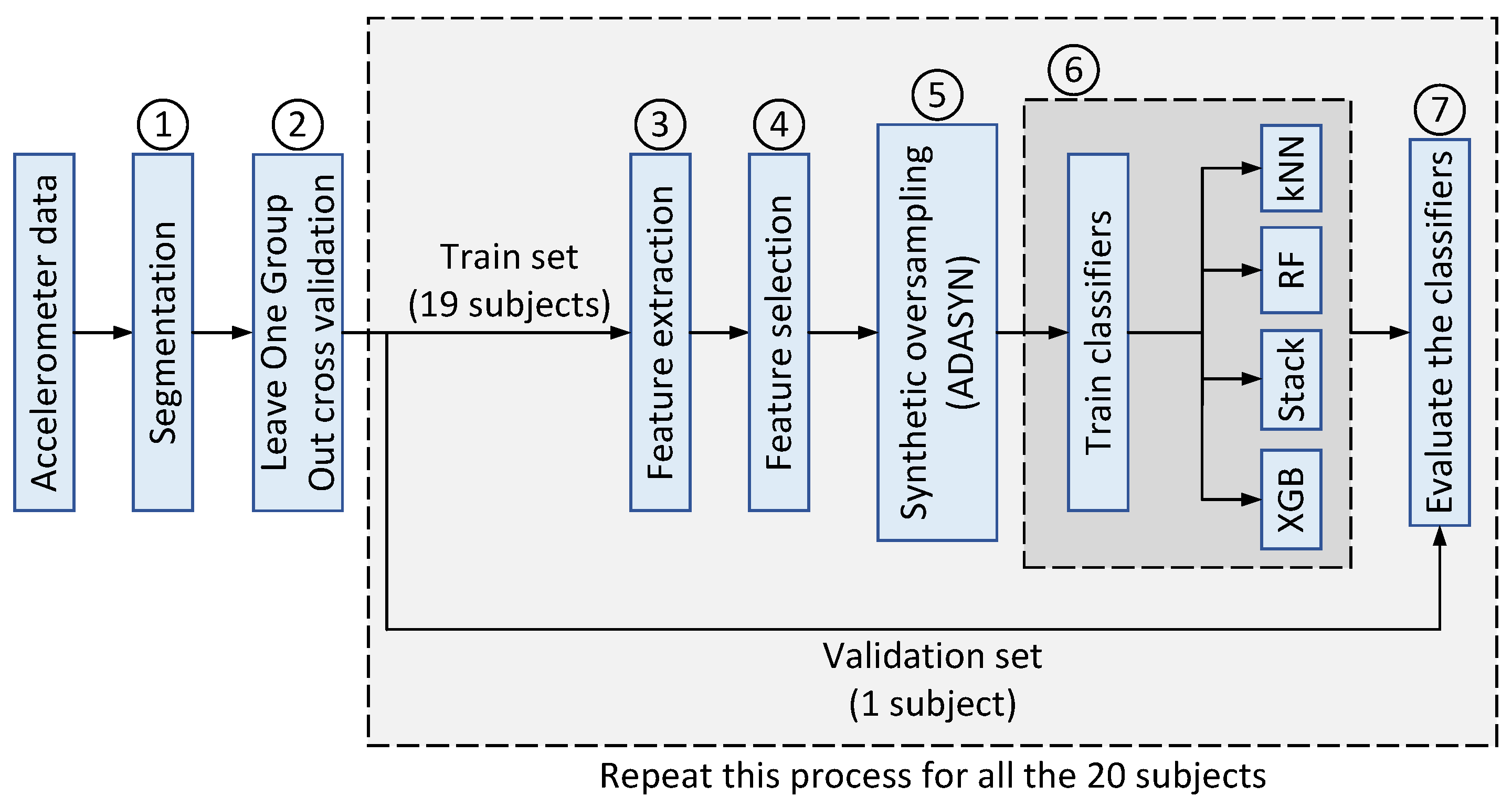Sensors 23 00679 g003