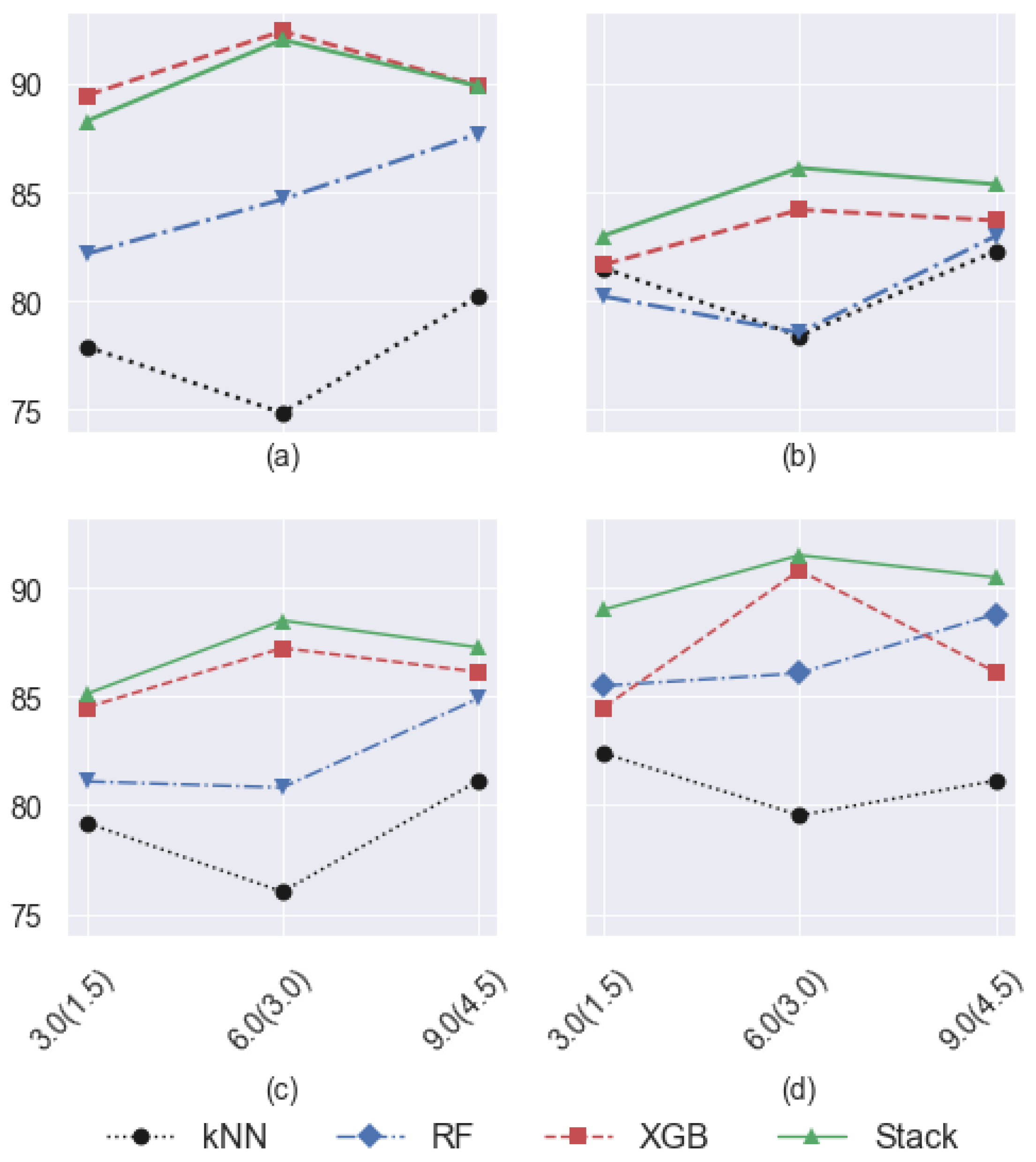 Sensors 23 00679 g006