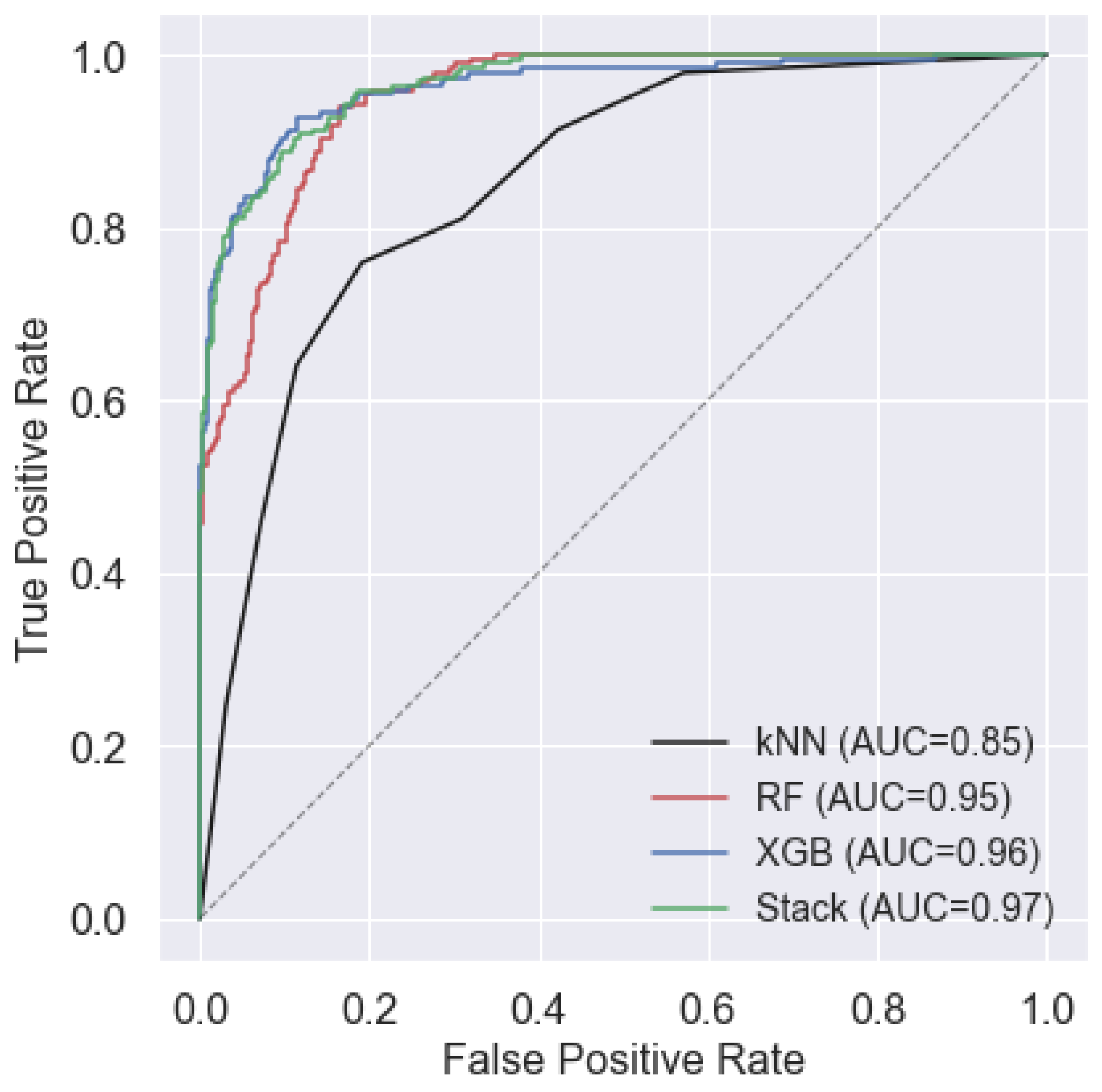 Sensors 23 00679 g008